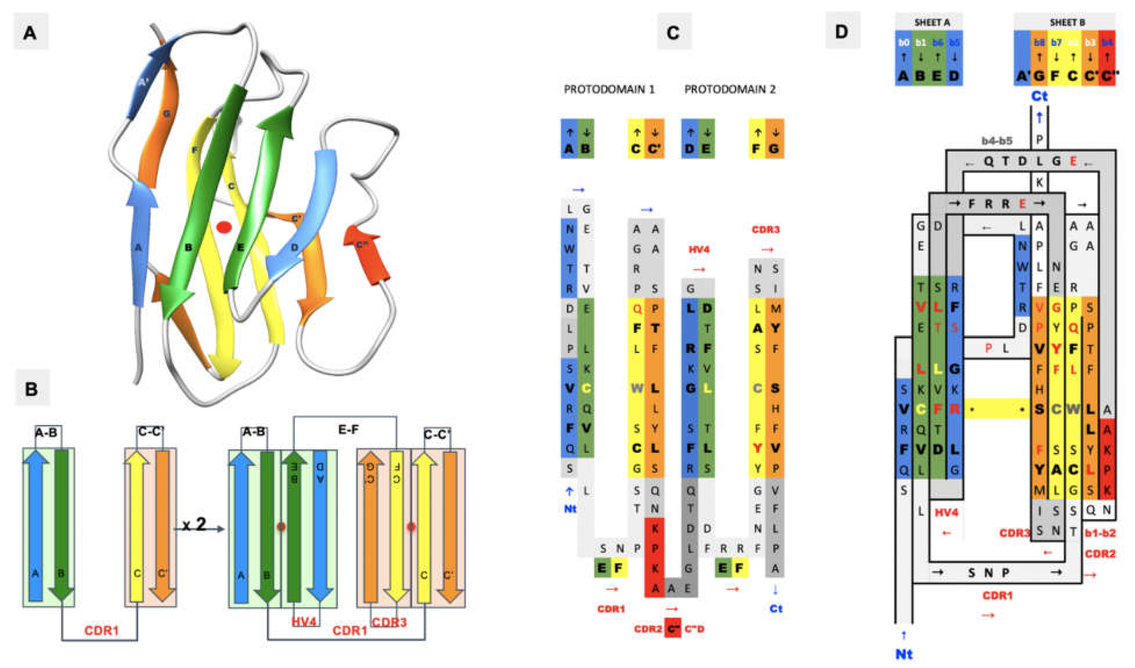 Biomolecules 11 01290 g001