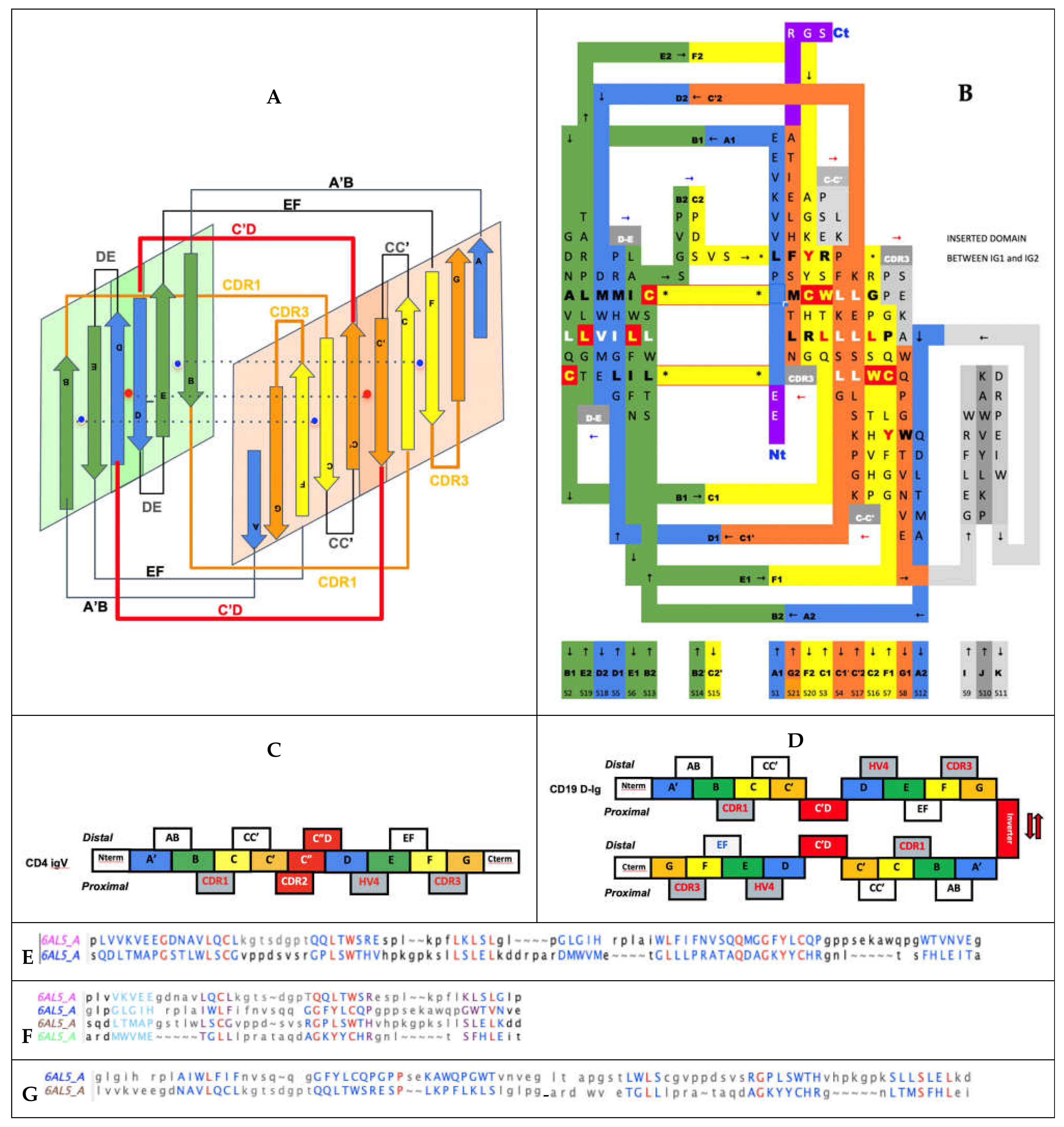Biomolecules 11 01290 g006