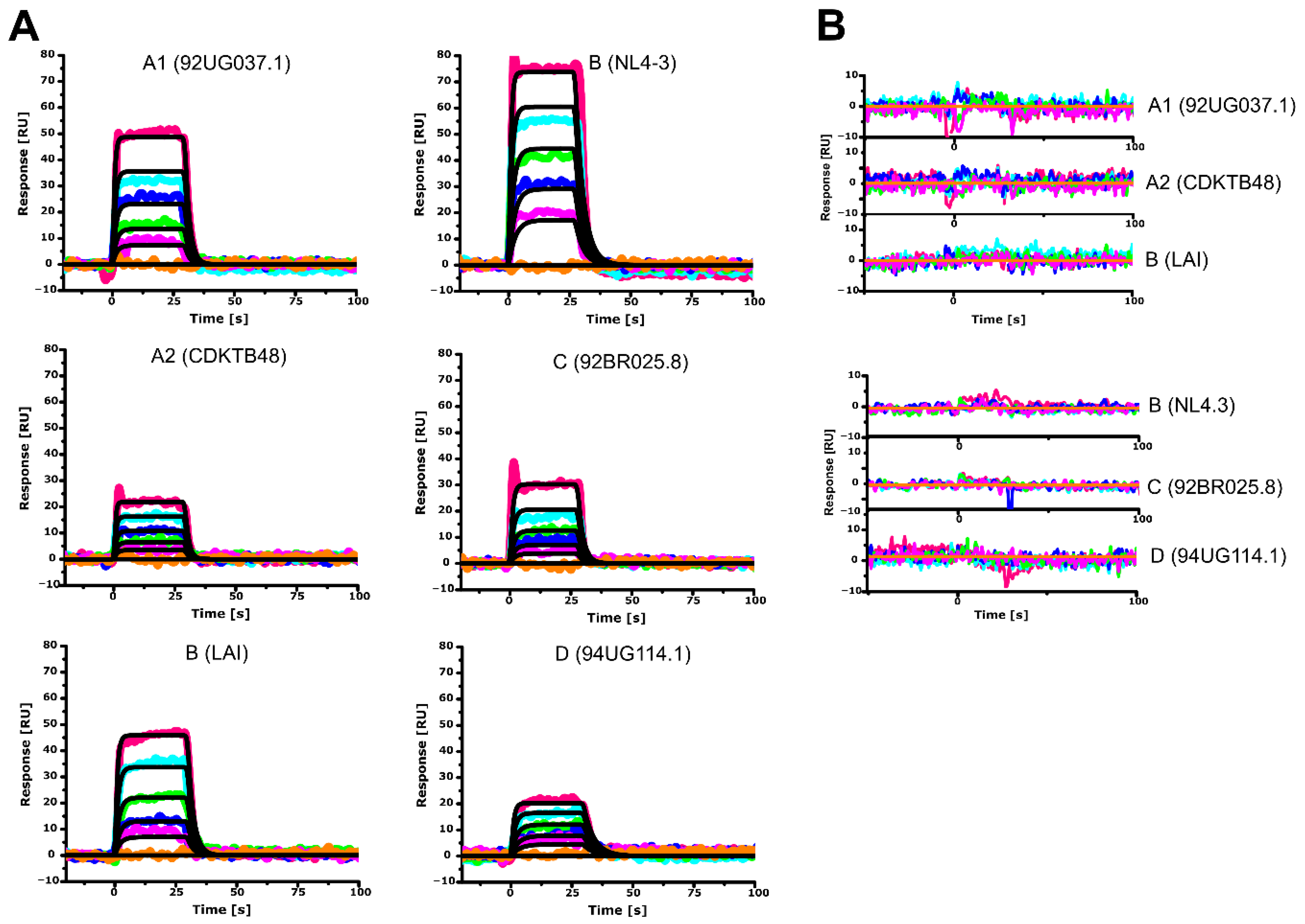 Biomolecules 11 01294 g002 550