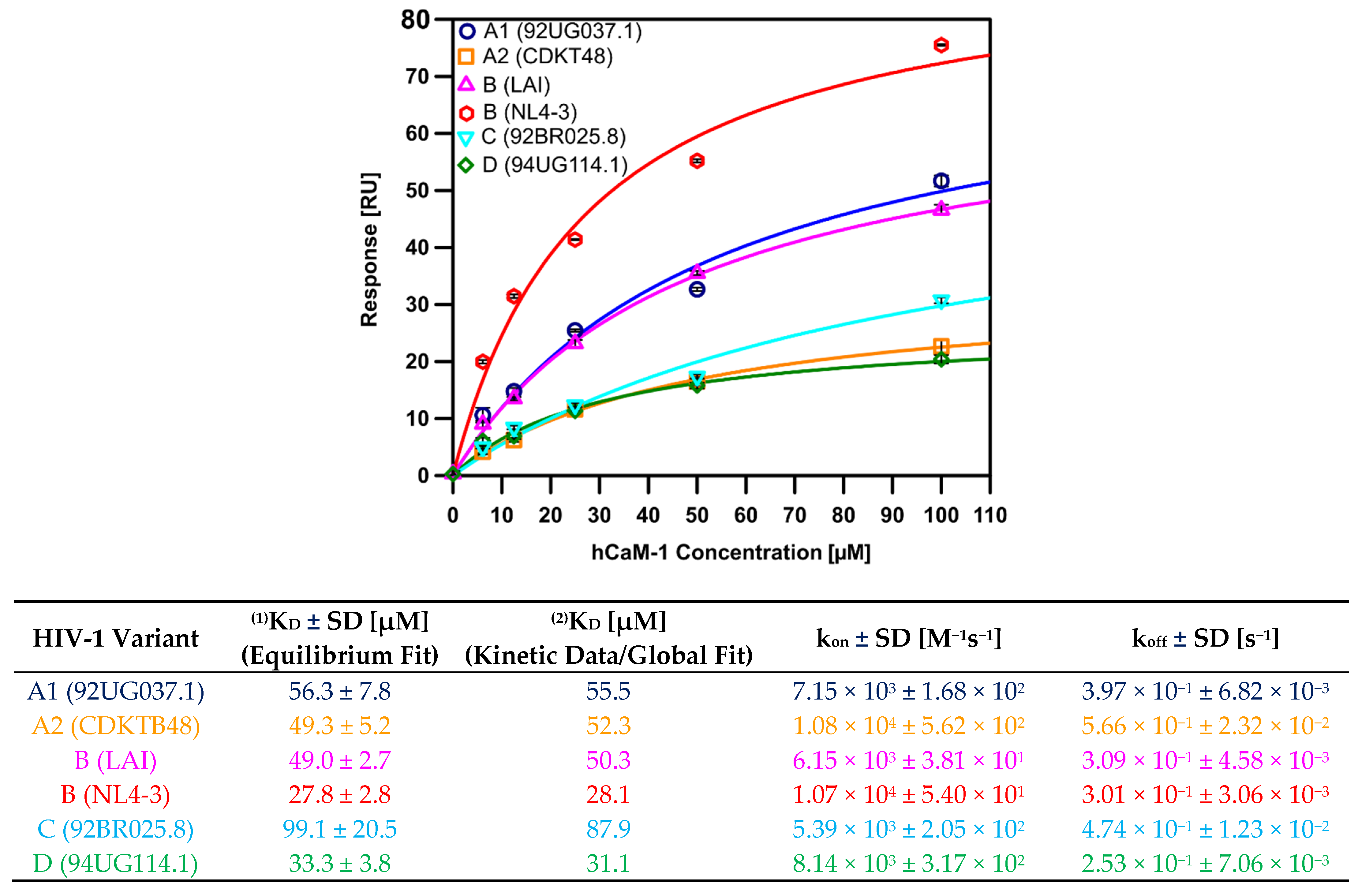 Biomolecules 11 01294 g003 550