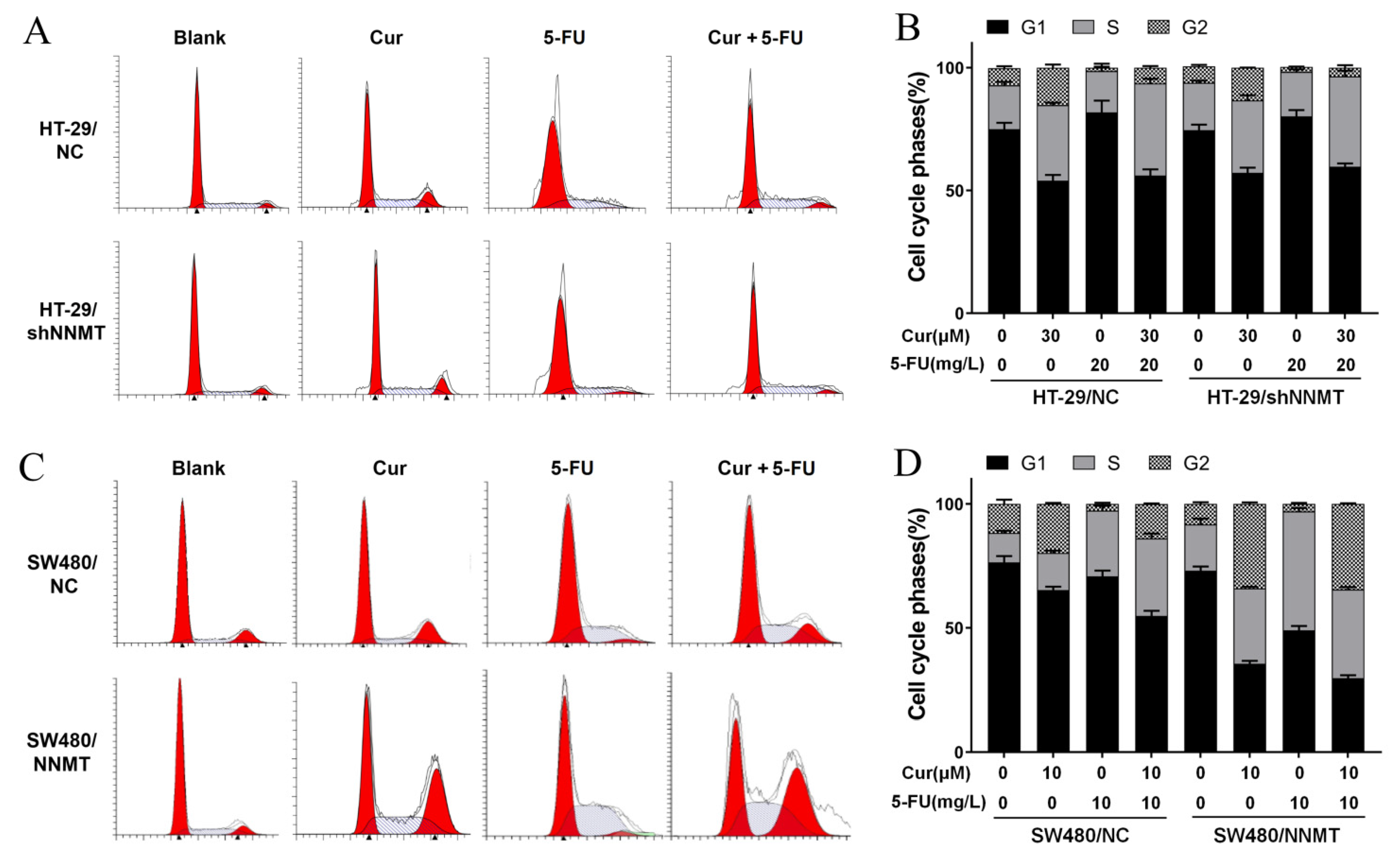 Biomolecules 11 01295 g005