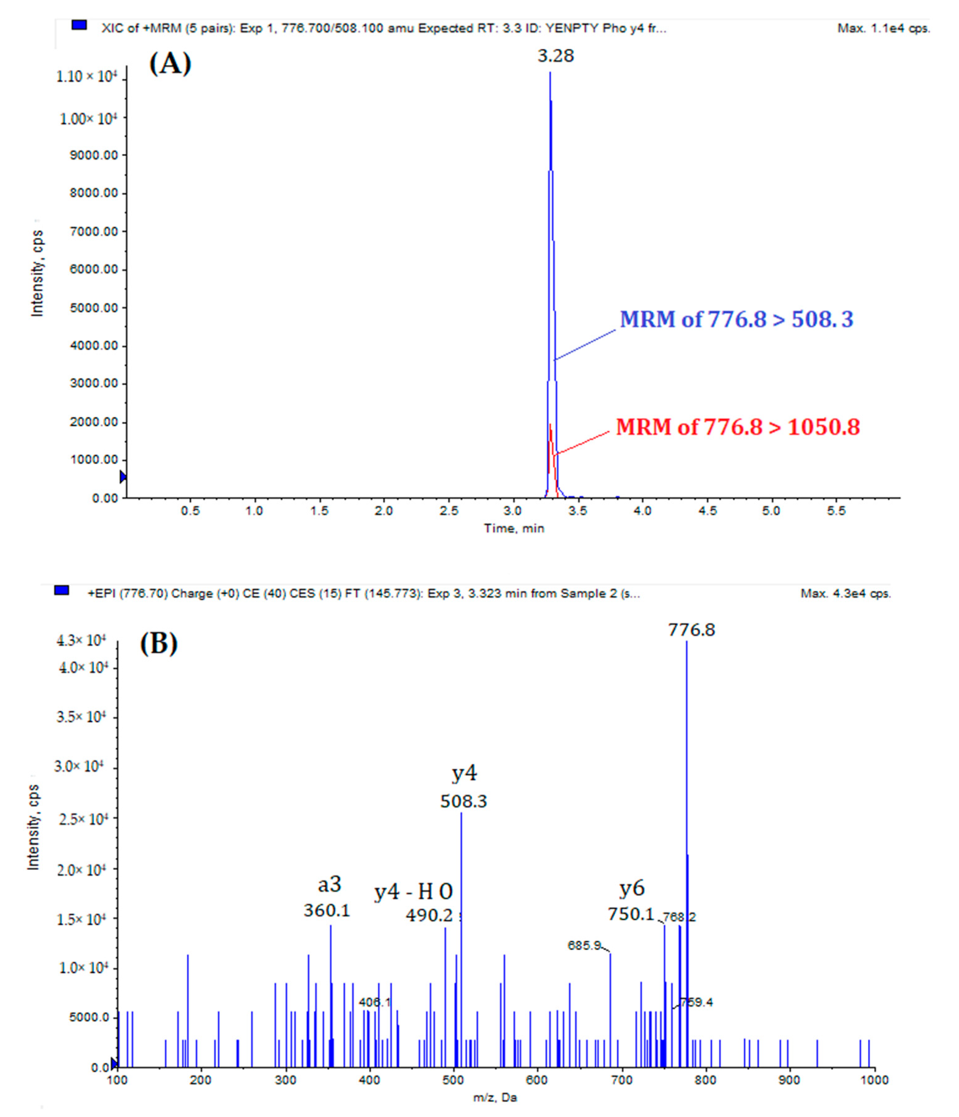 Biomolecules 11 01297 g002