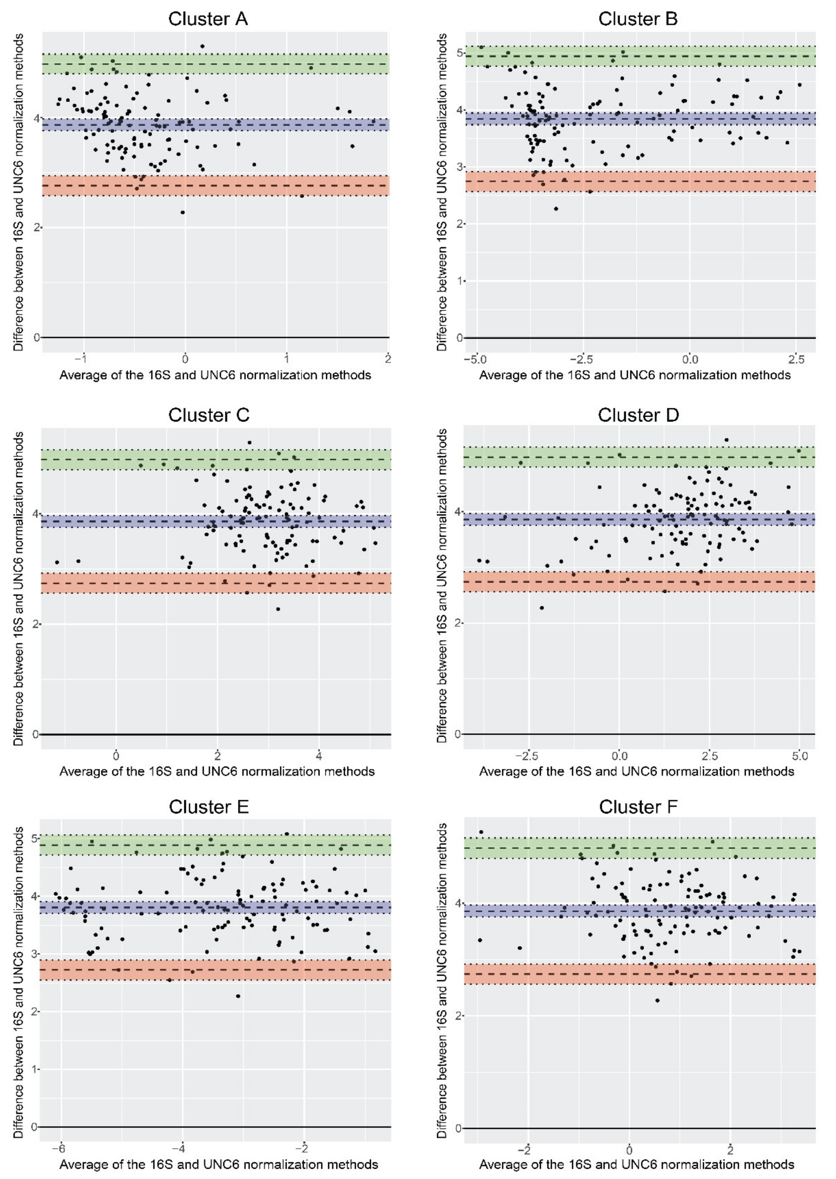 Biomolecules 11 01303 g005 550