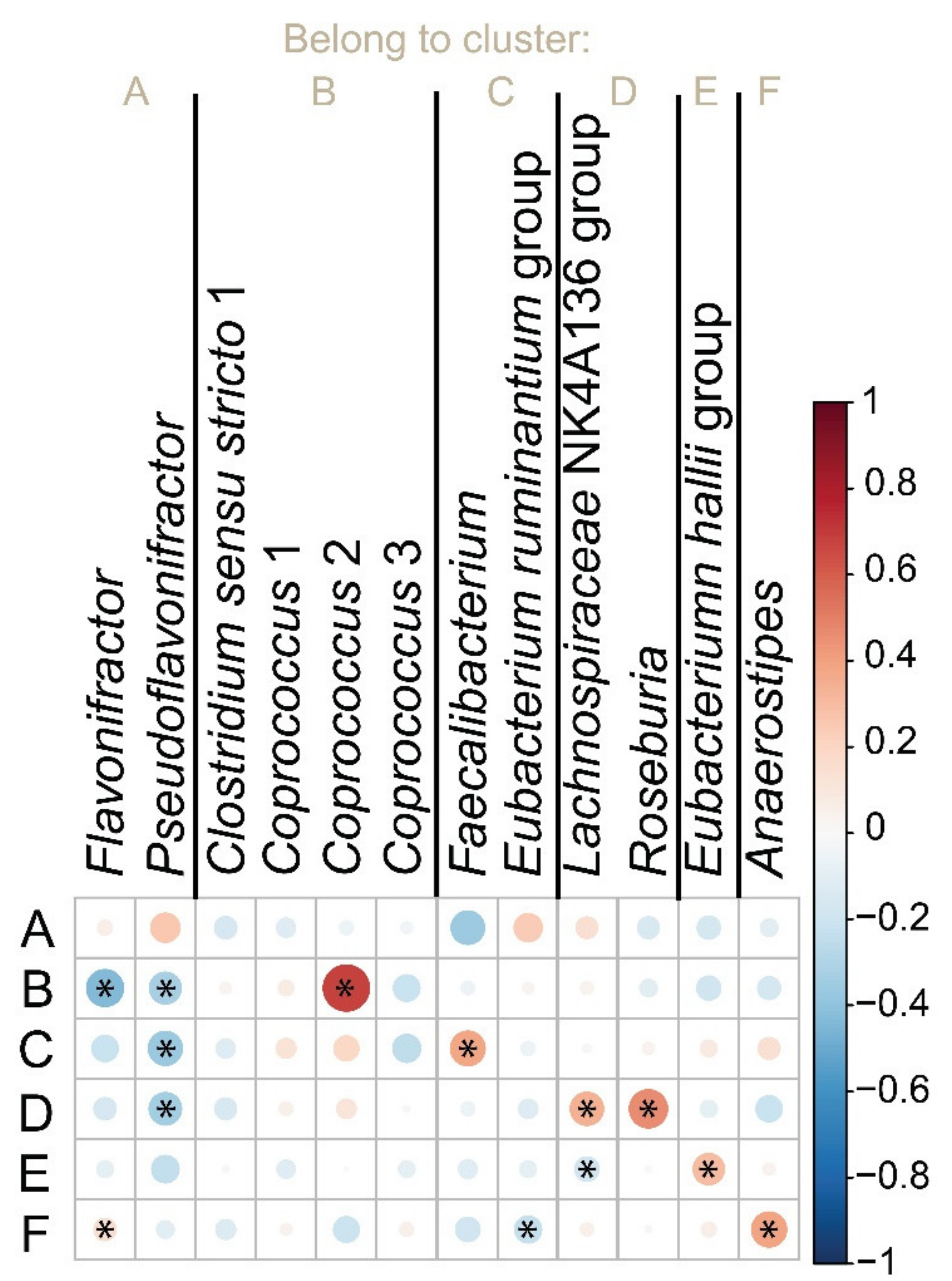 Biomolecules 11 01303 g006 550