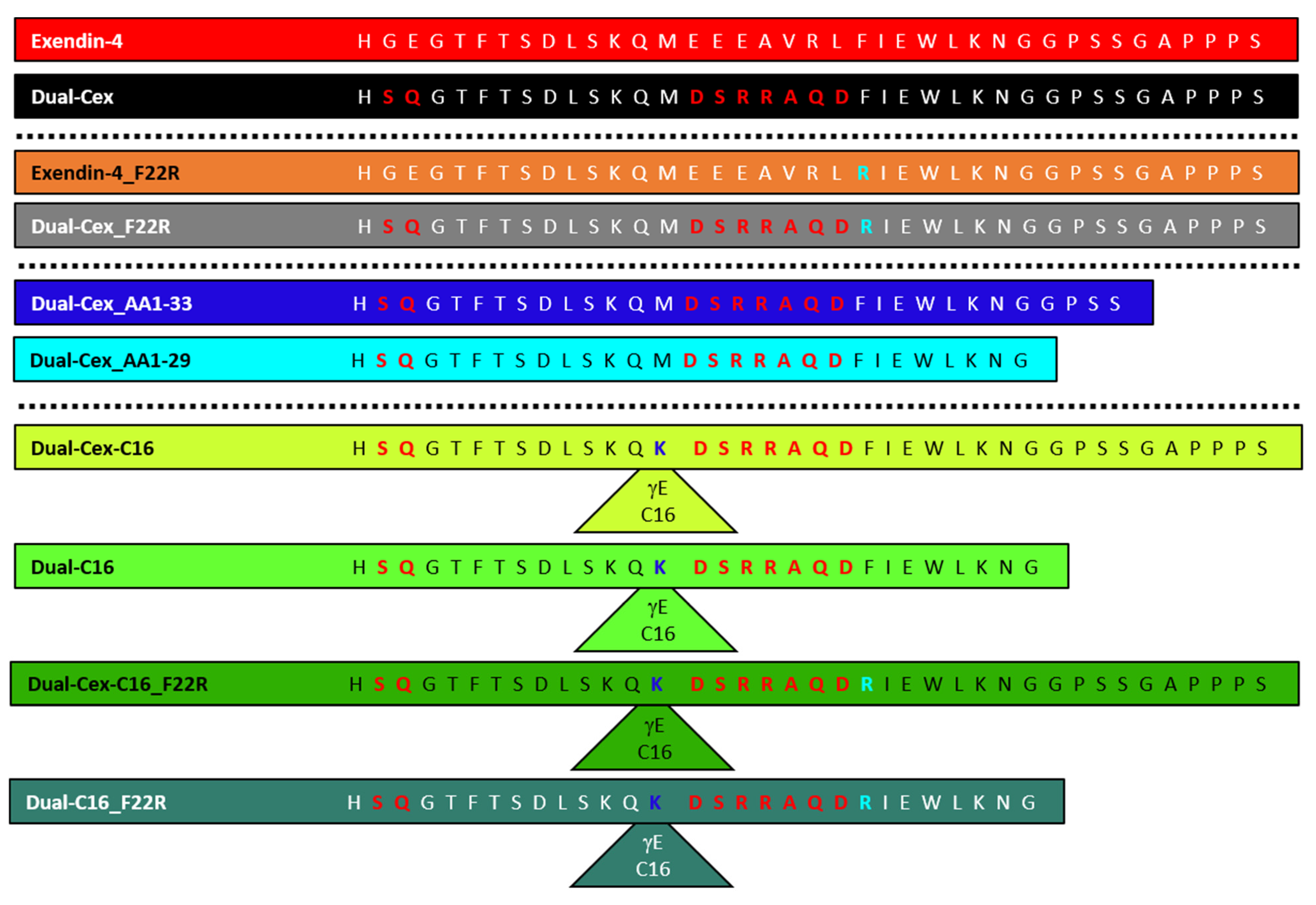 Biomolecules 11 01305 g001 550