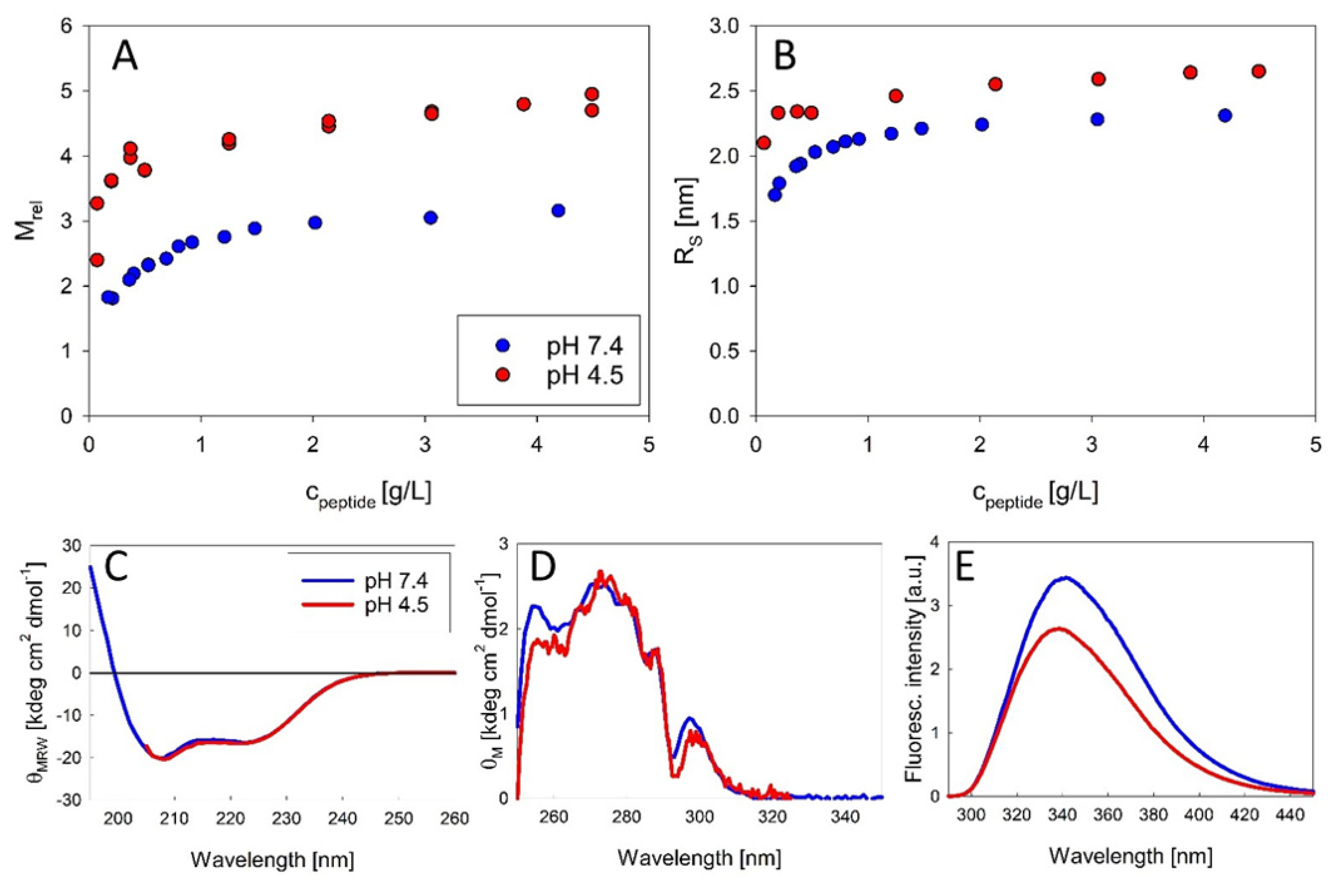 Biomolecules 11 01305 g002 550