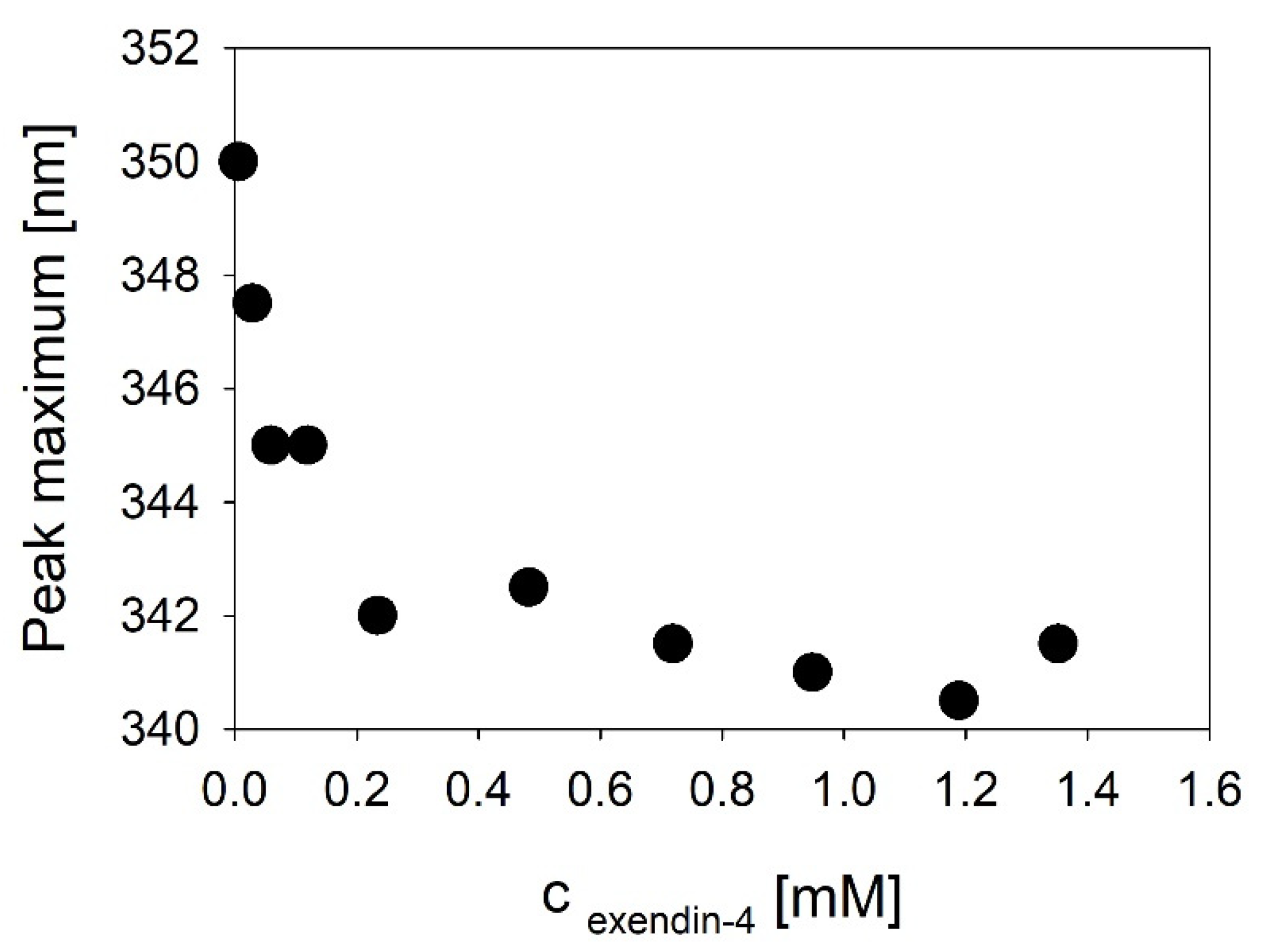 Biomolecules 11 01305 g005 550