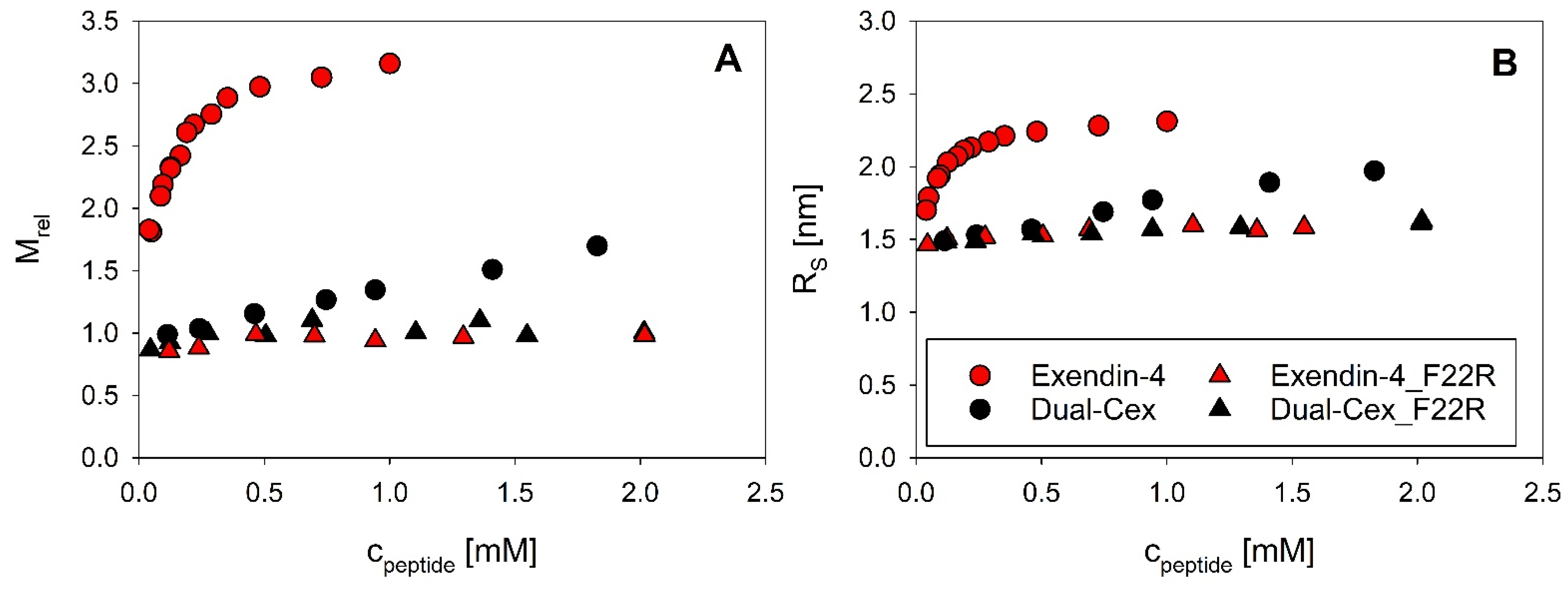 Biomolecules 11 01305 g006 550