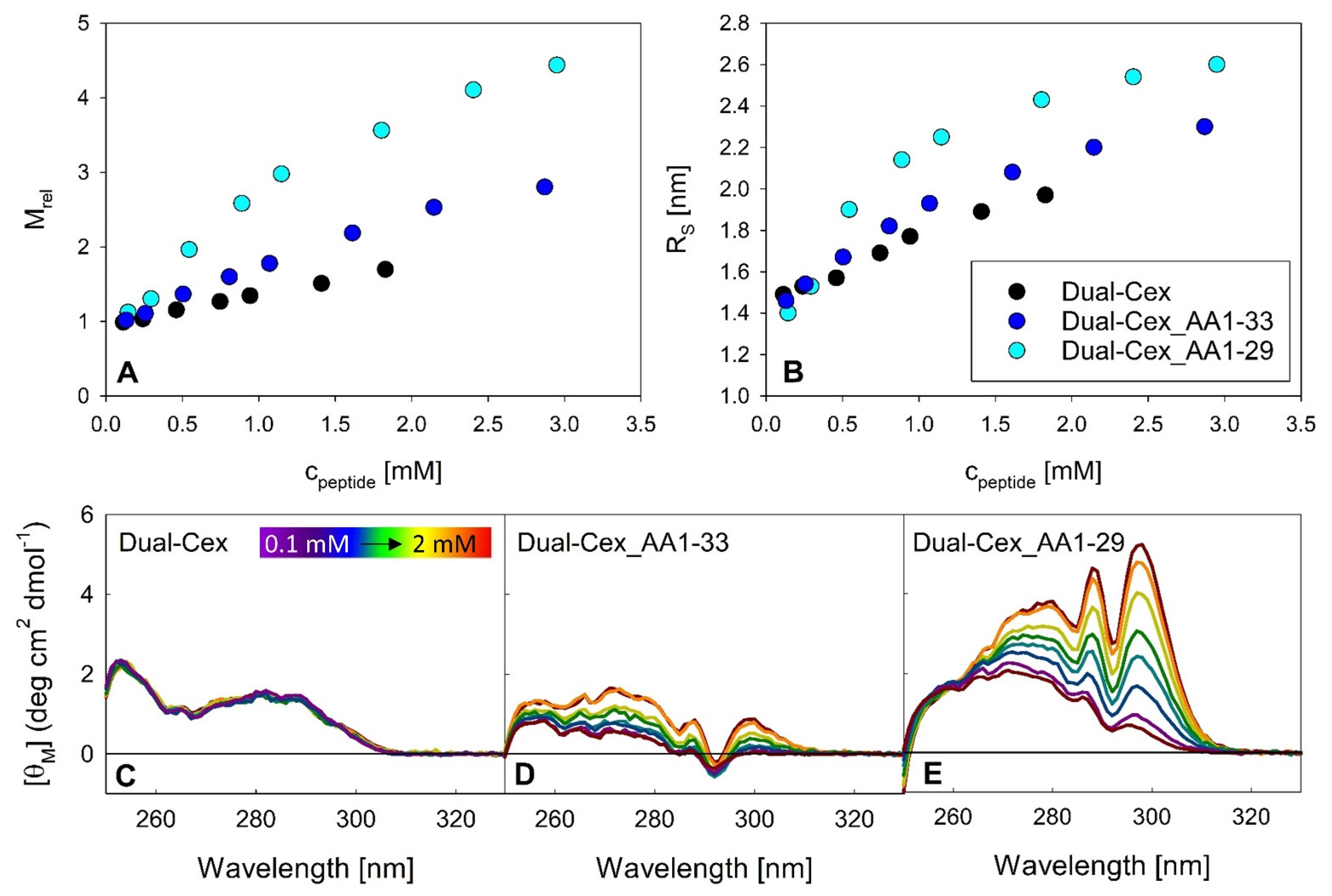 Biomolecules 11 01305 g007 550