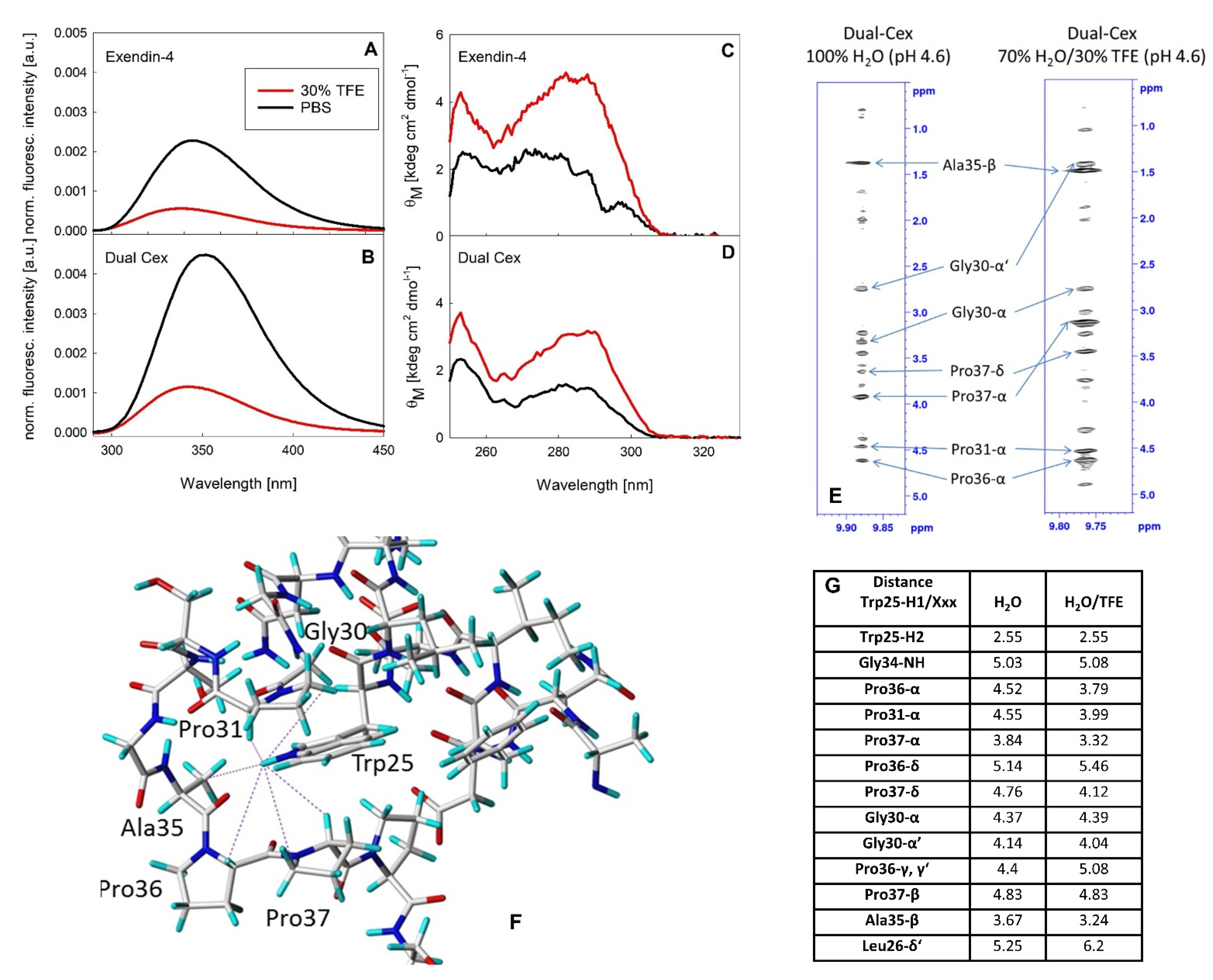 Biomolecules 11 01305 g009 550