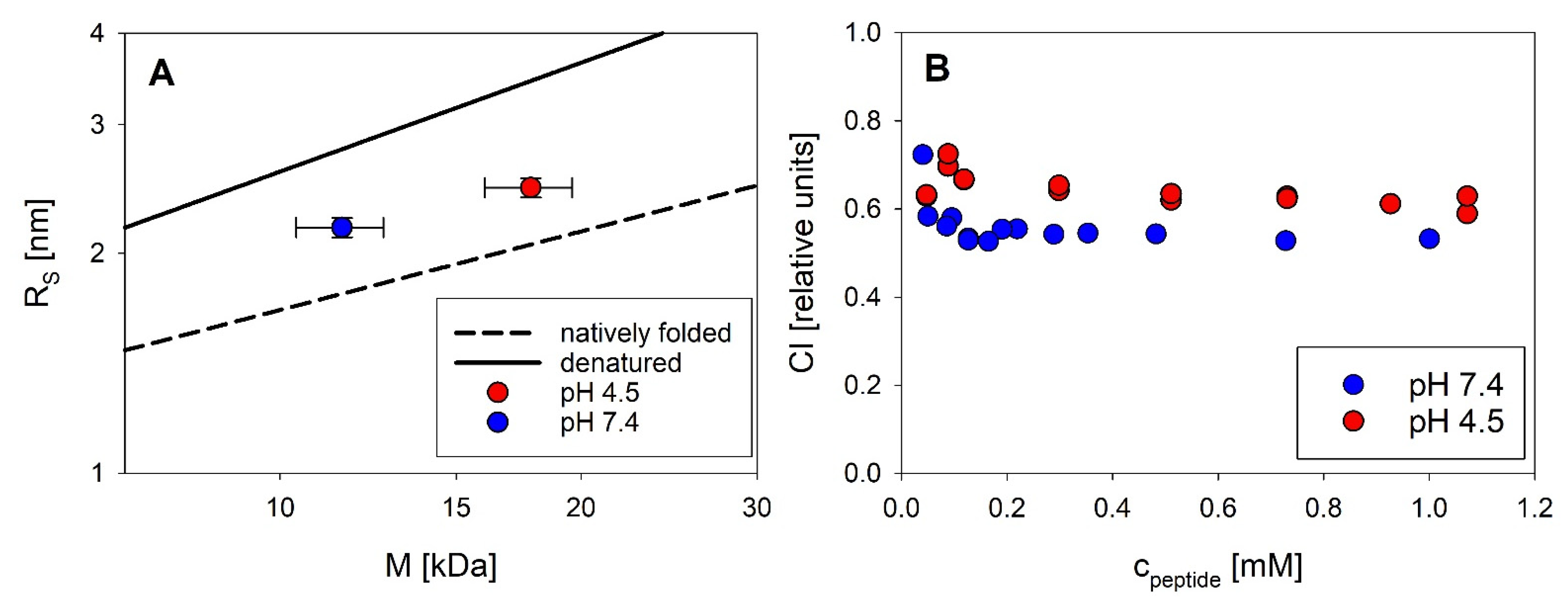Biomolecules 11 01305 g010 550