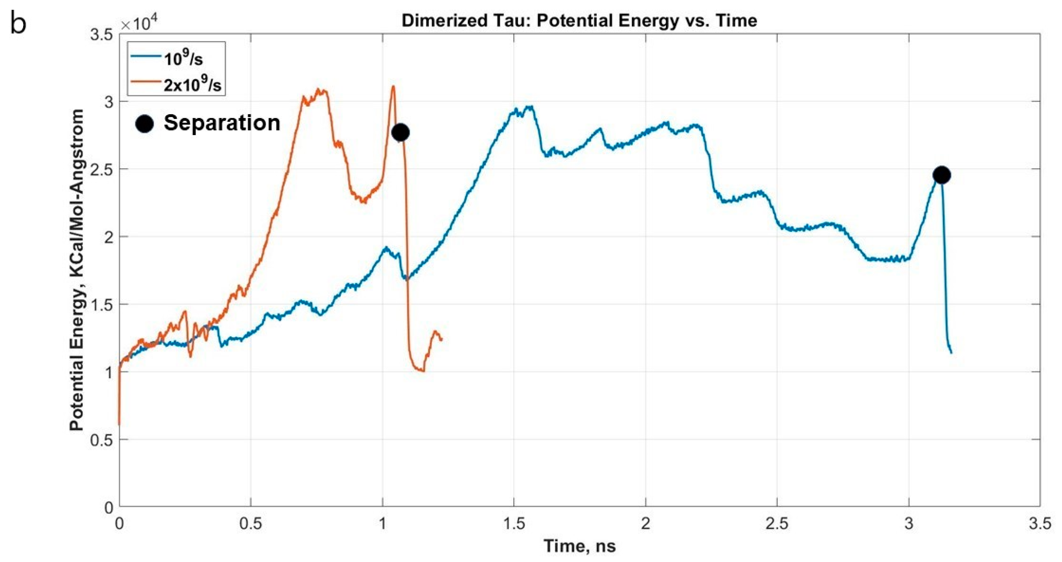 Biomolecules 11 01308 g003b