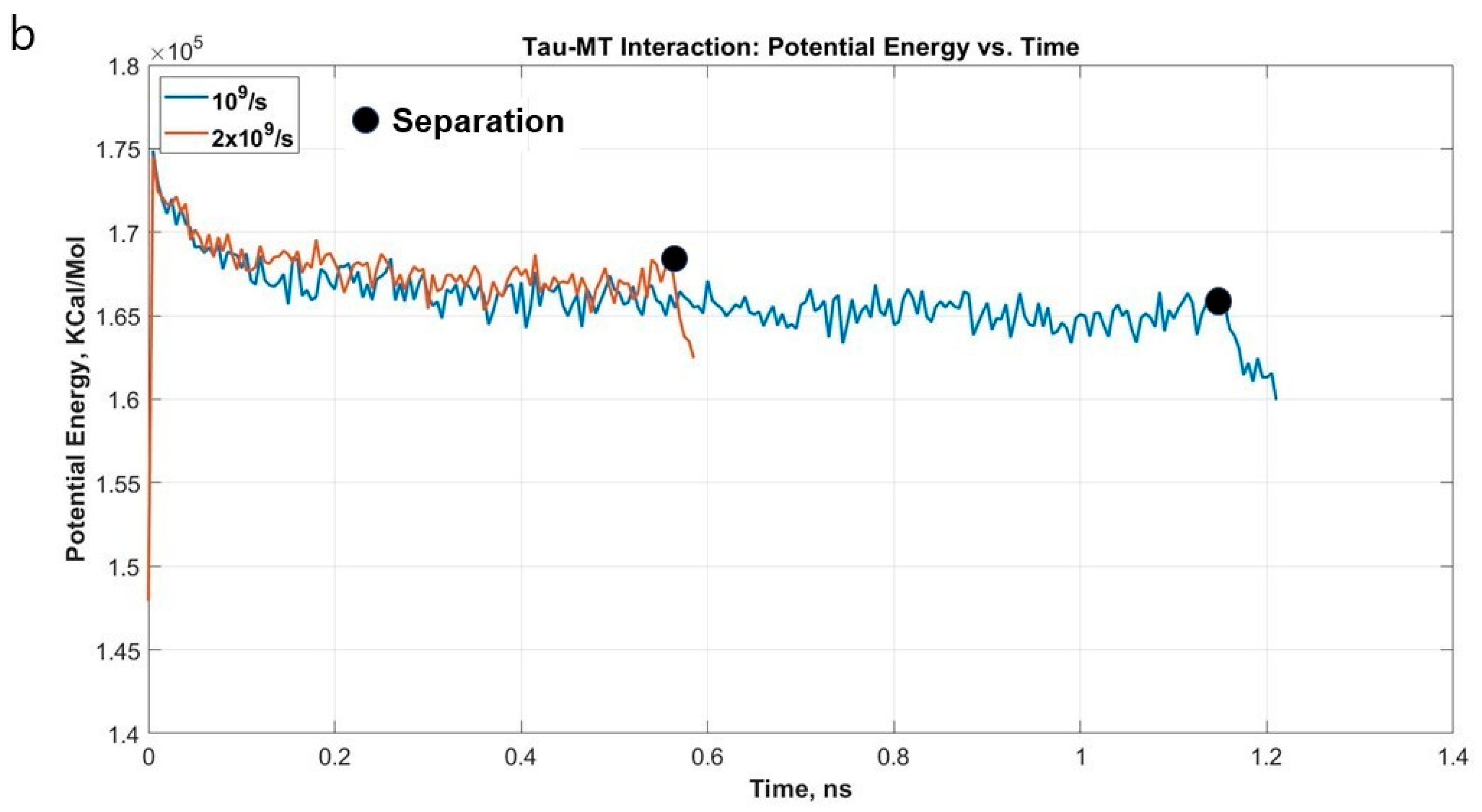Biomolecules 11 01308 g005b