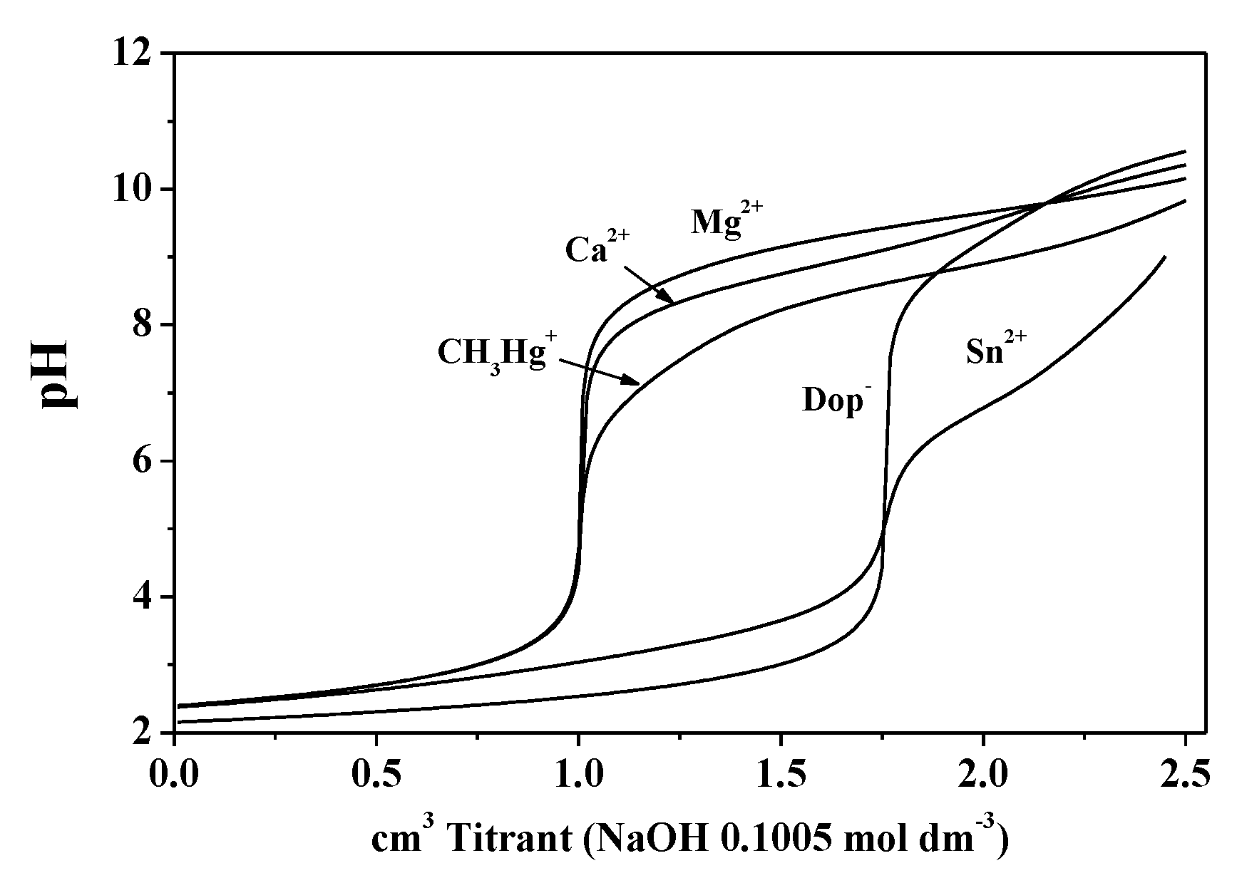 Biomolecules 11 01312 g001 550