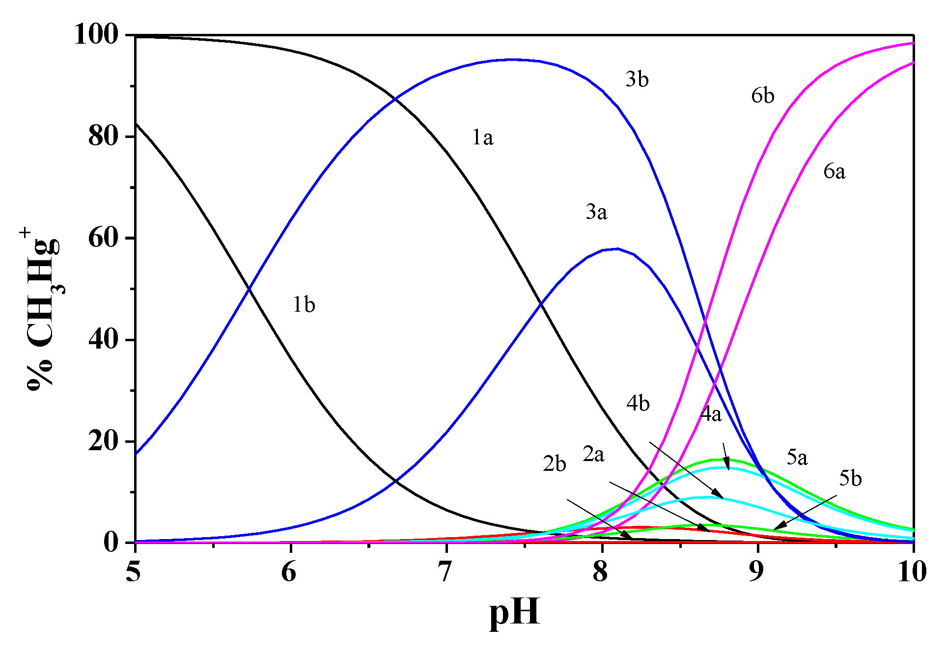 Biomolecules 11 01312 g003 550
