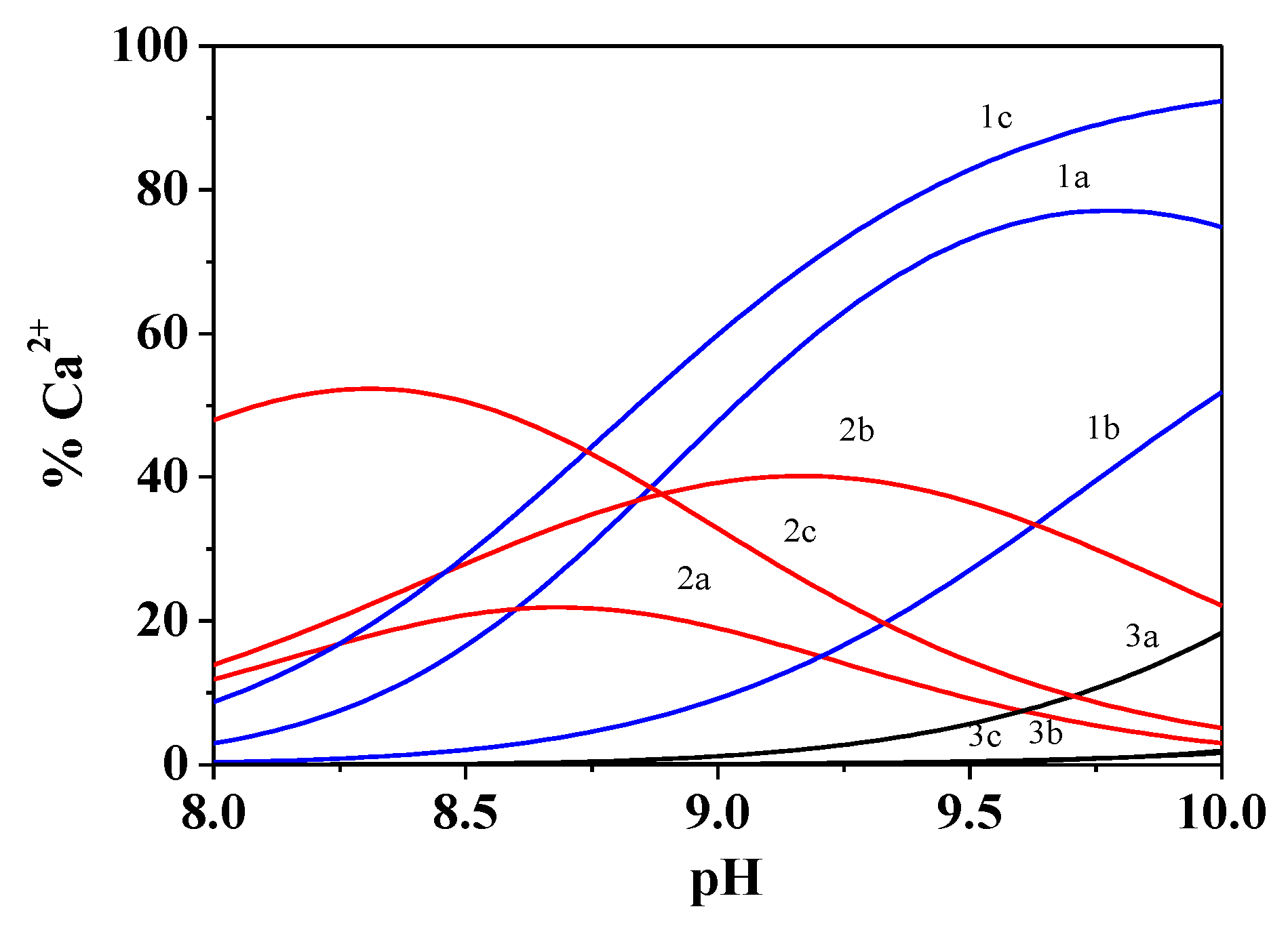 Biomolecules 11 01312 g004 550