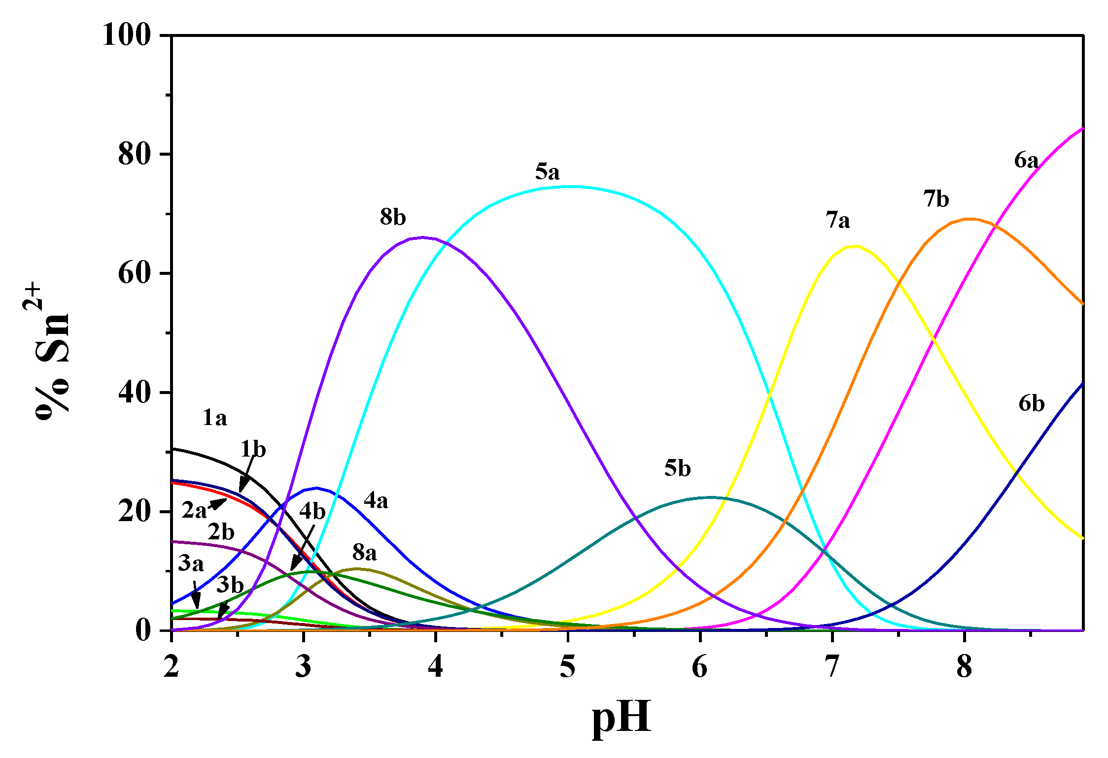 Biomolecules 11 01312 g006 550