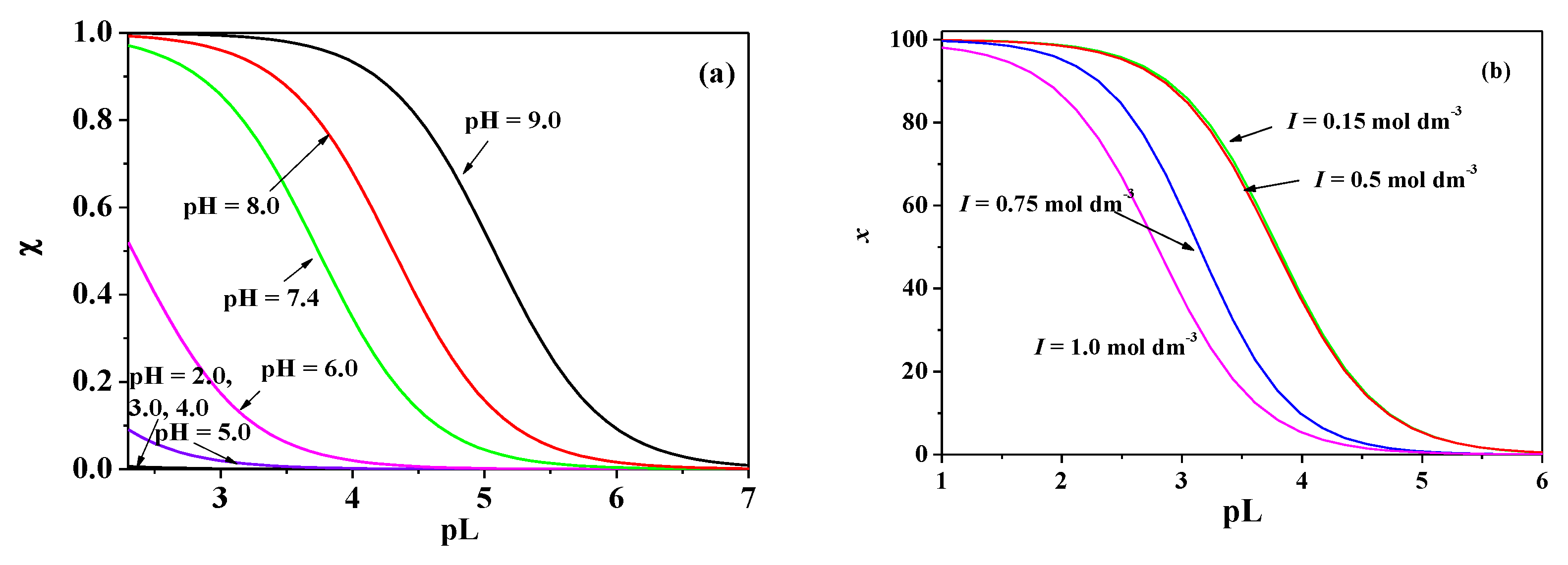 Biomolecules 11 01312 g009 550