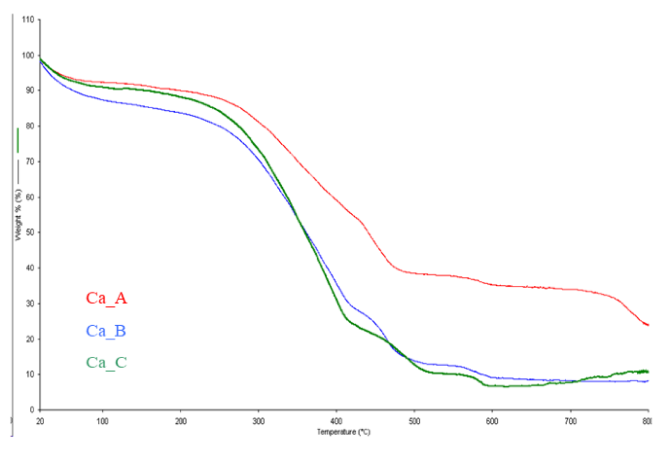 Biomolecules 11 01312 g013 550