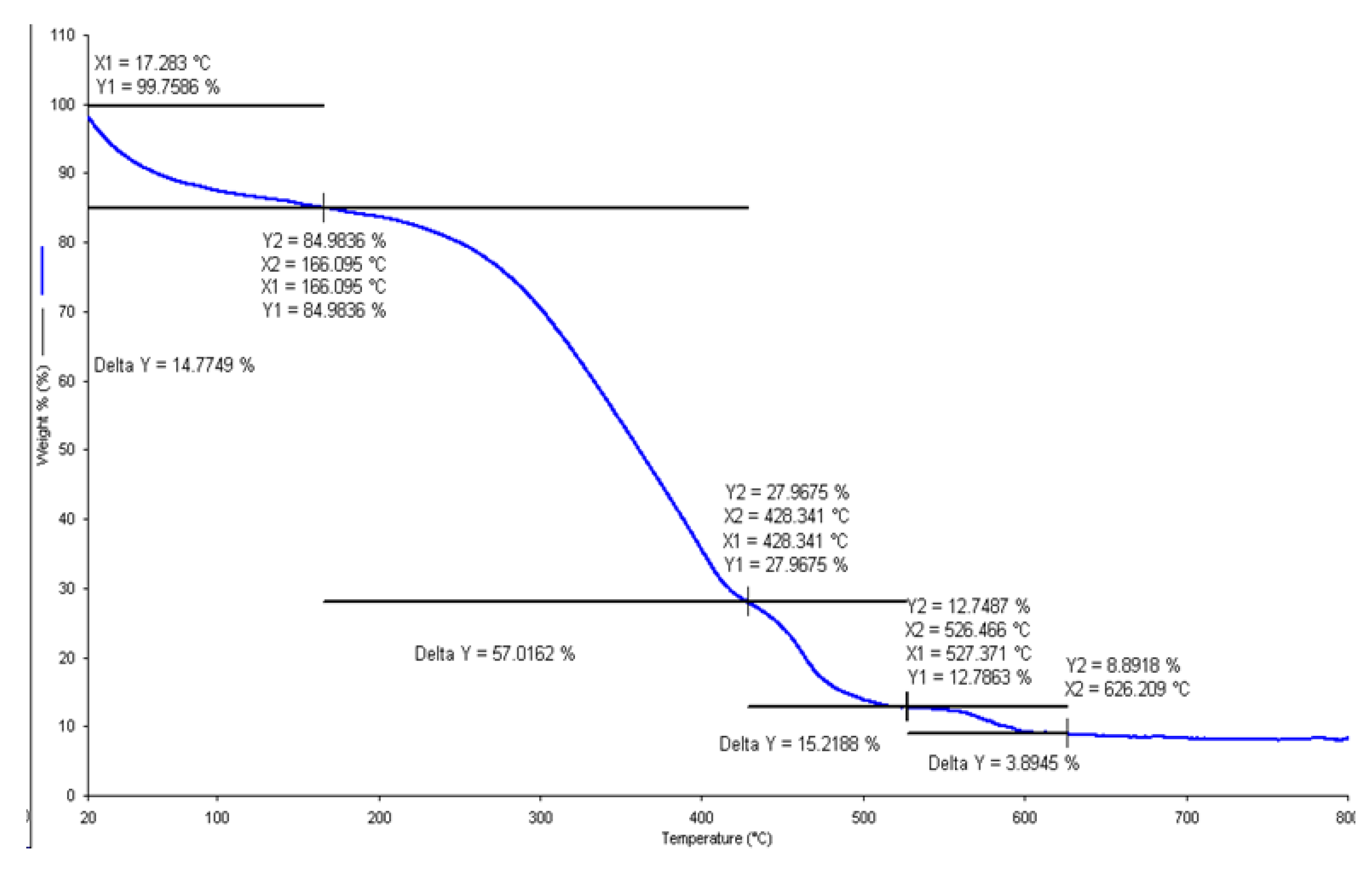 Biomolecules 11 01312 g014 550