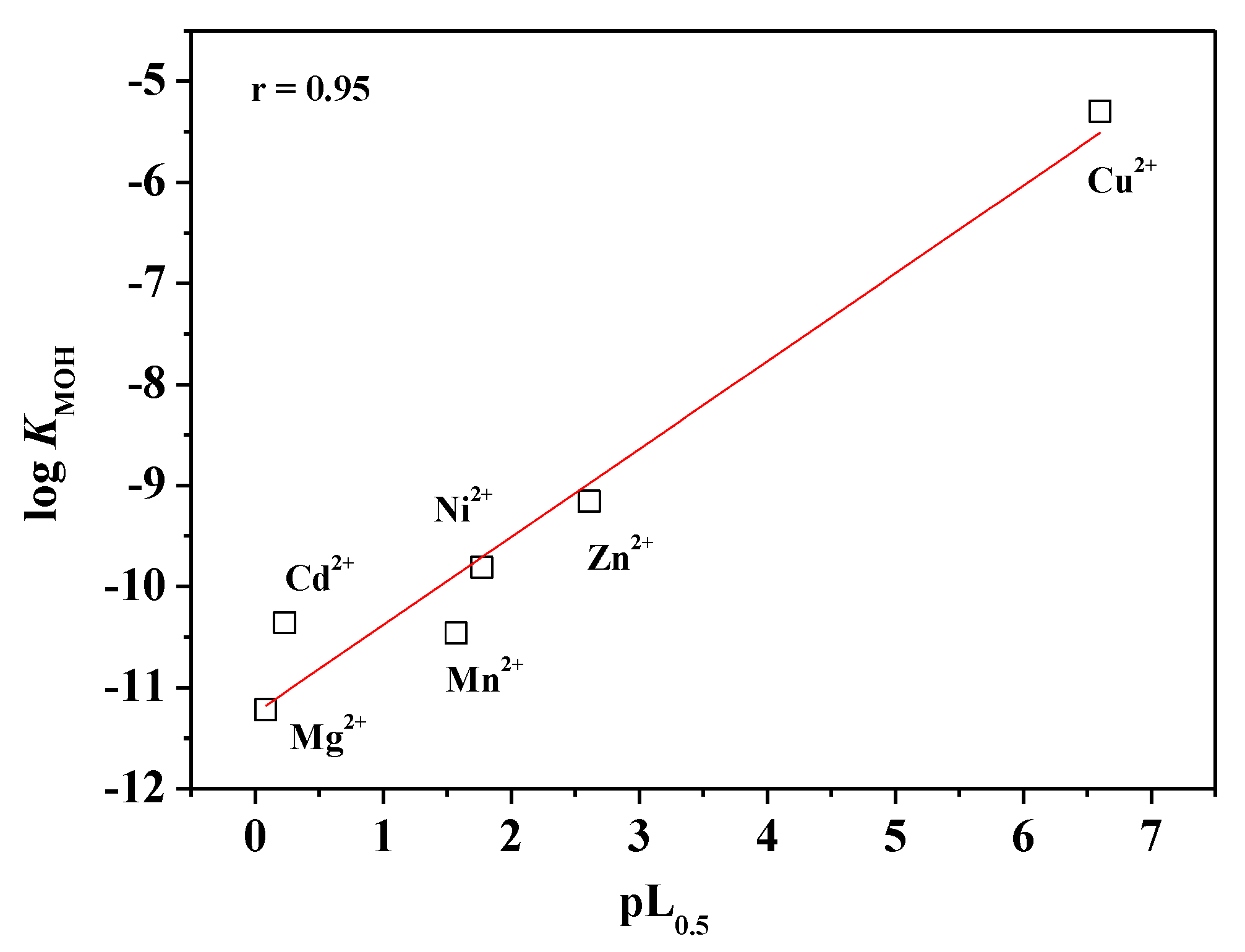 Biomolecules 11 01312 g016 550