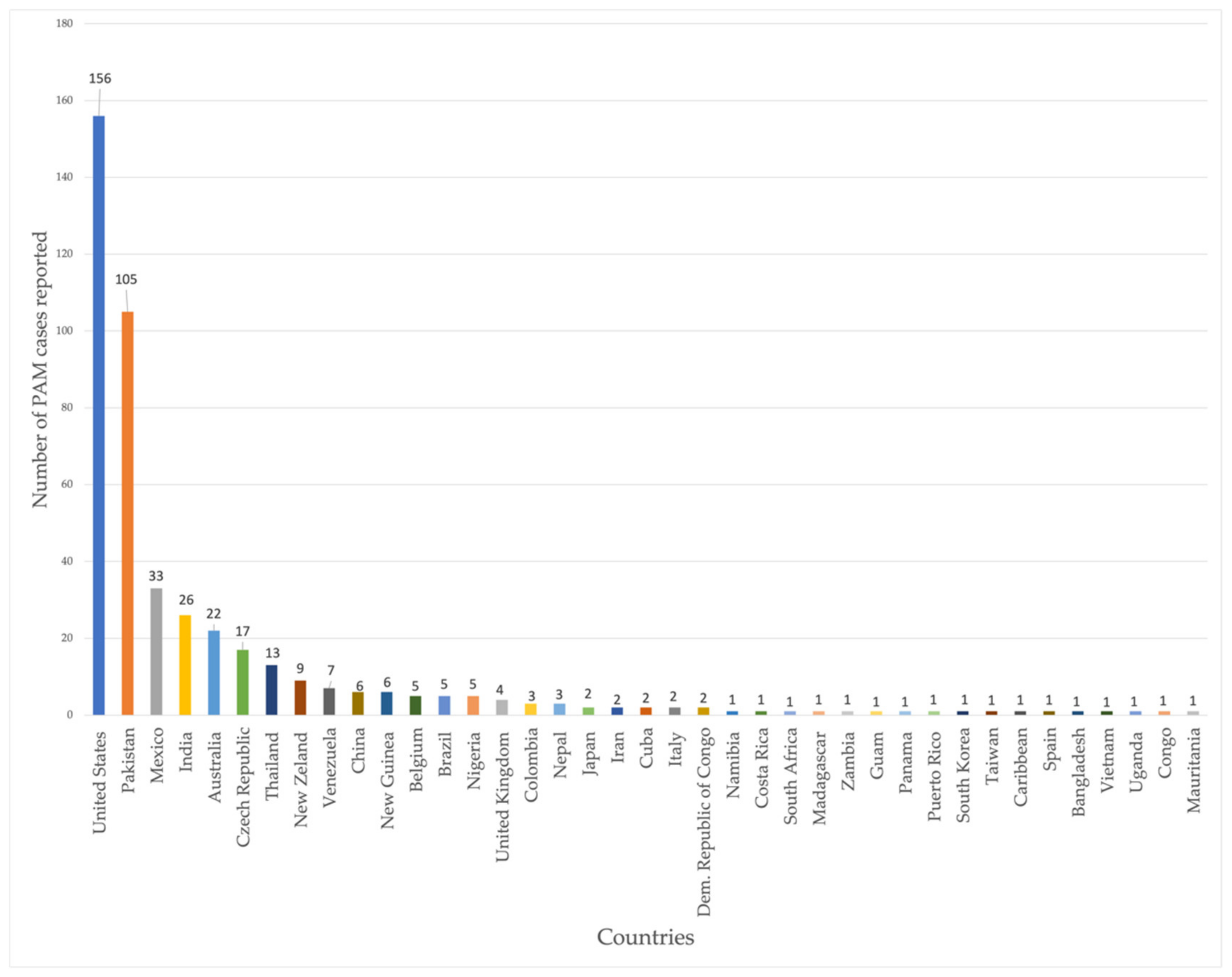 Biomolecules 11 01320 g001