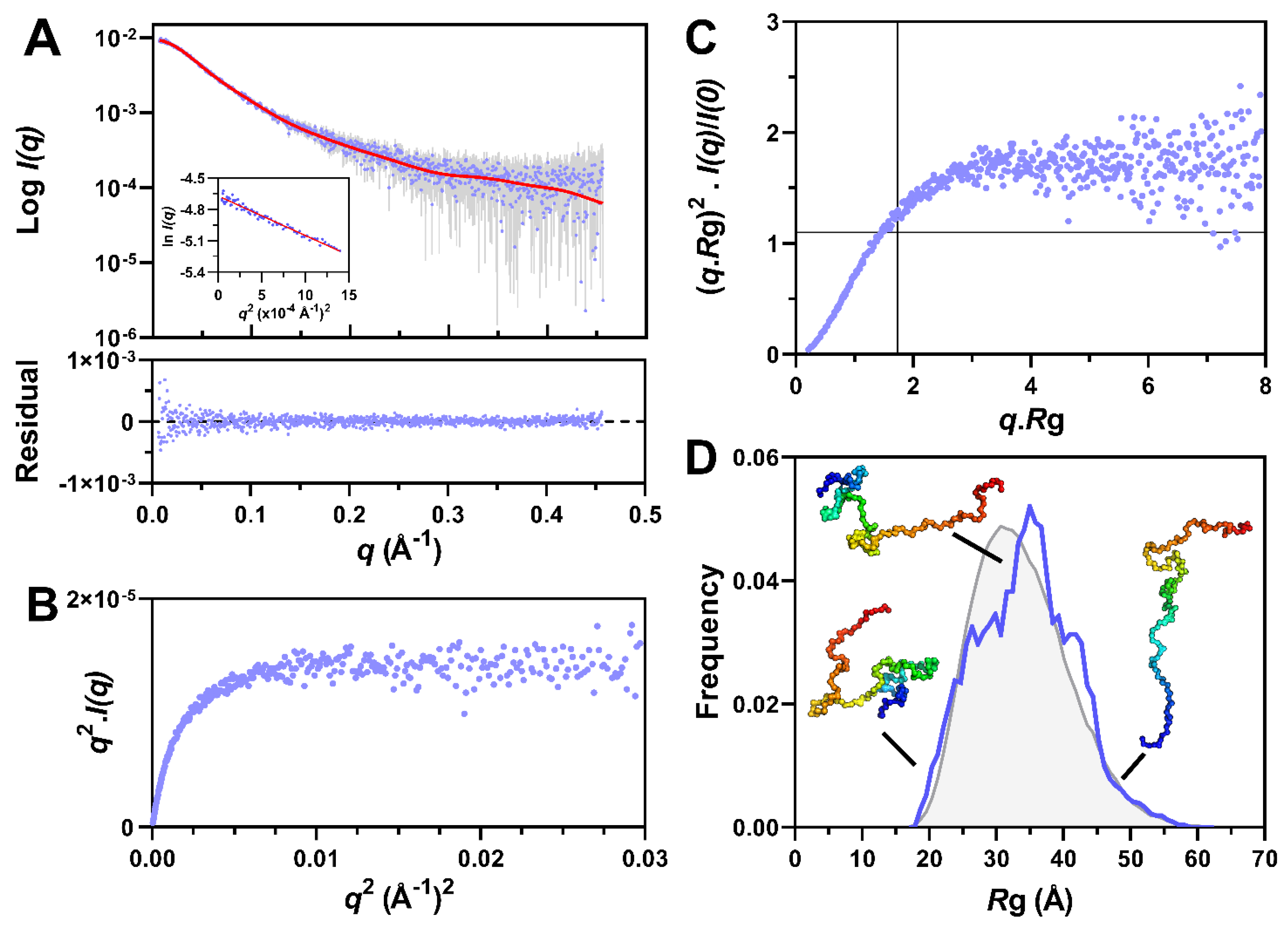 Biomolecules 11 01324 g007
