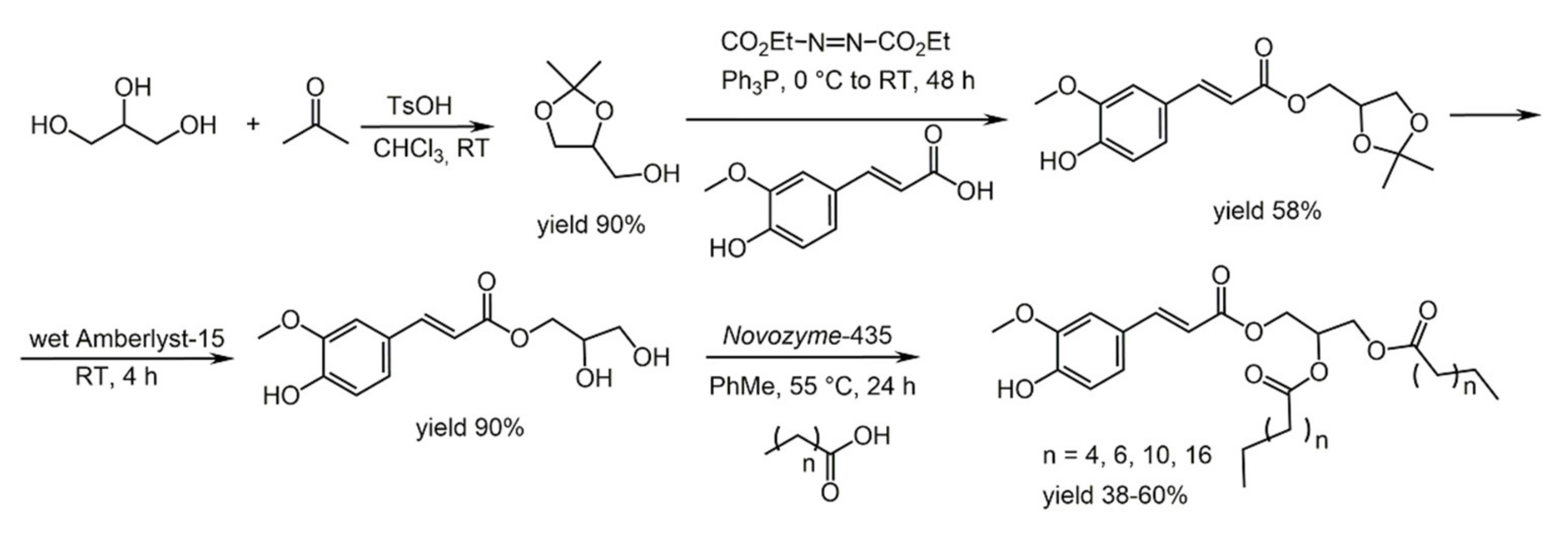 Biomolecules 11 01325 sch034