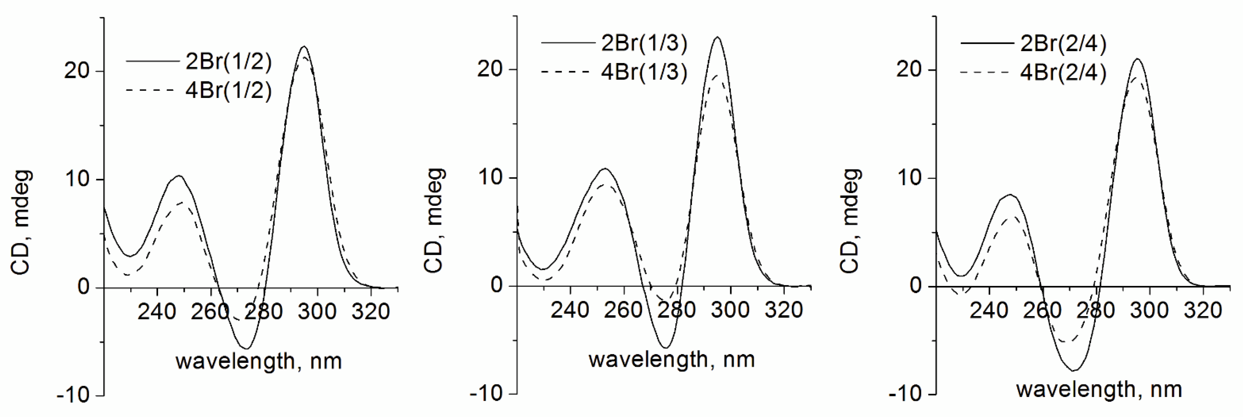 Biomolecules 11 01332 g002