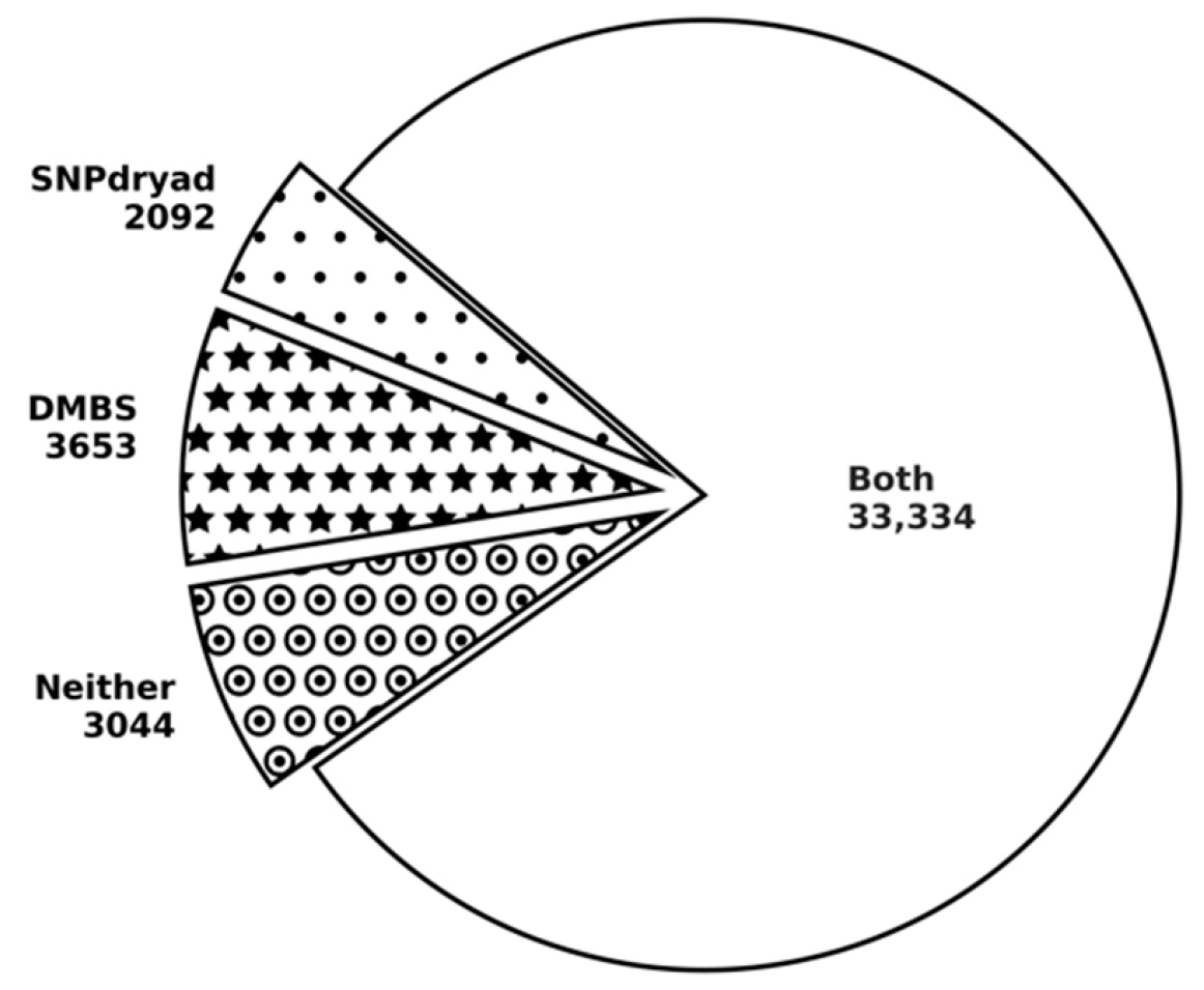 Biomolecules 11 01337 g004 Biomolecules 11 01337 g004