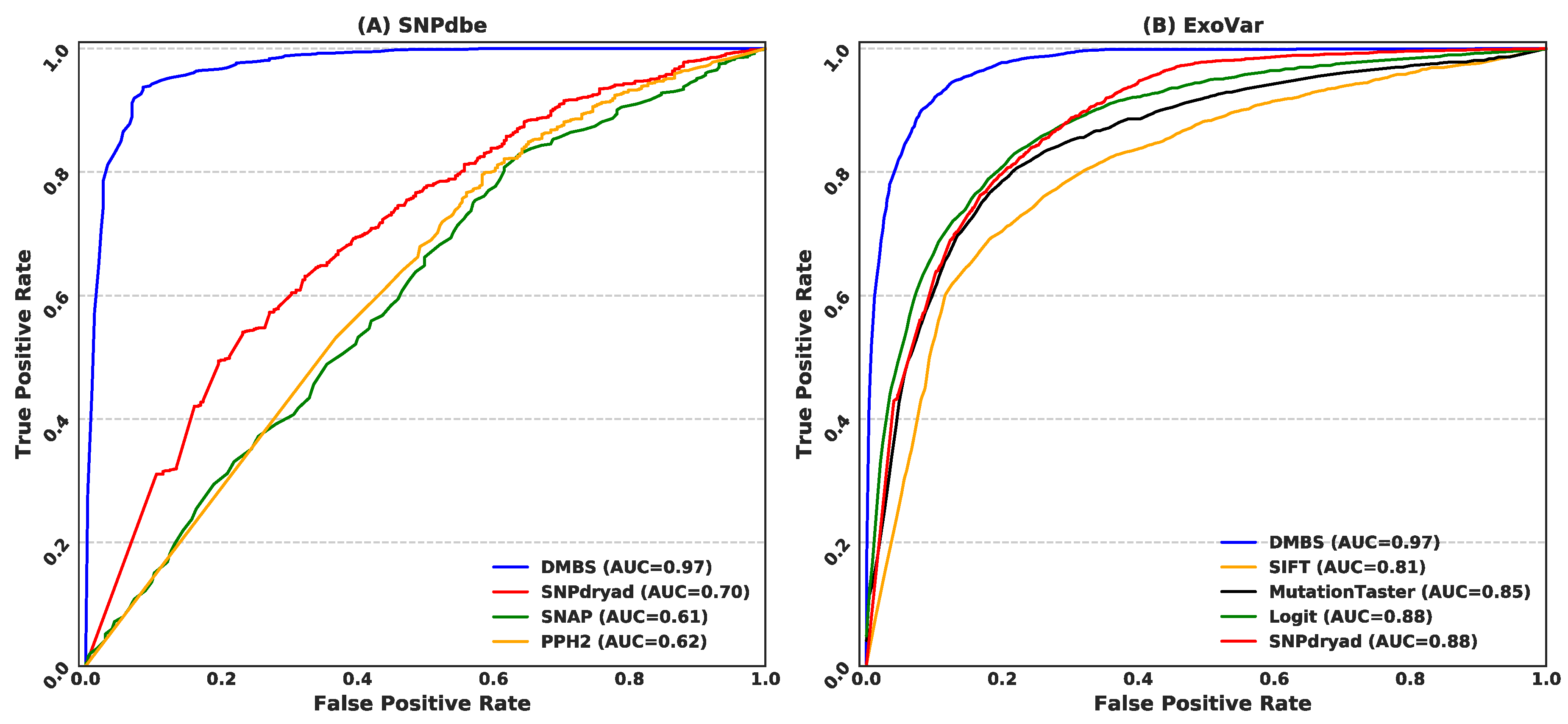 Biomolecules 11 01337 g005 Biomolecules 11 01337 g005