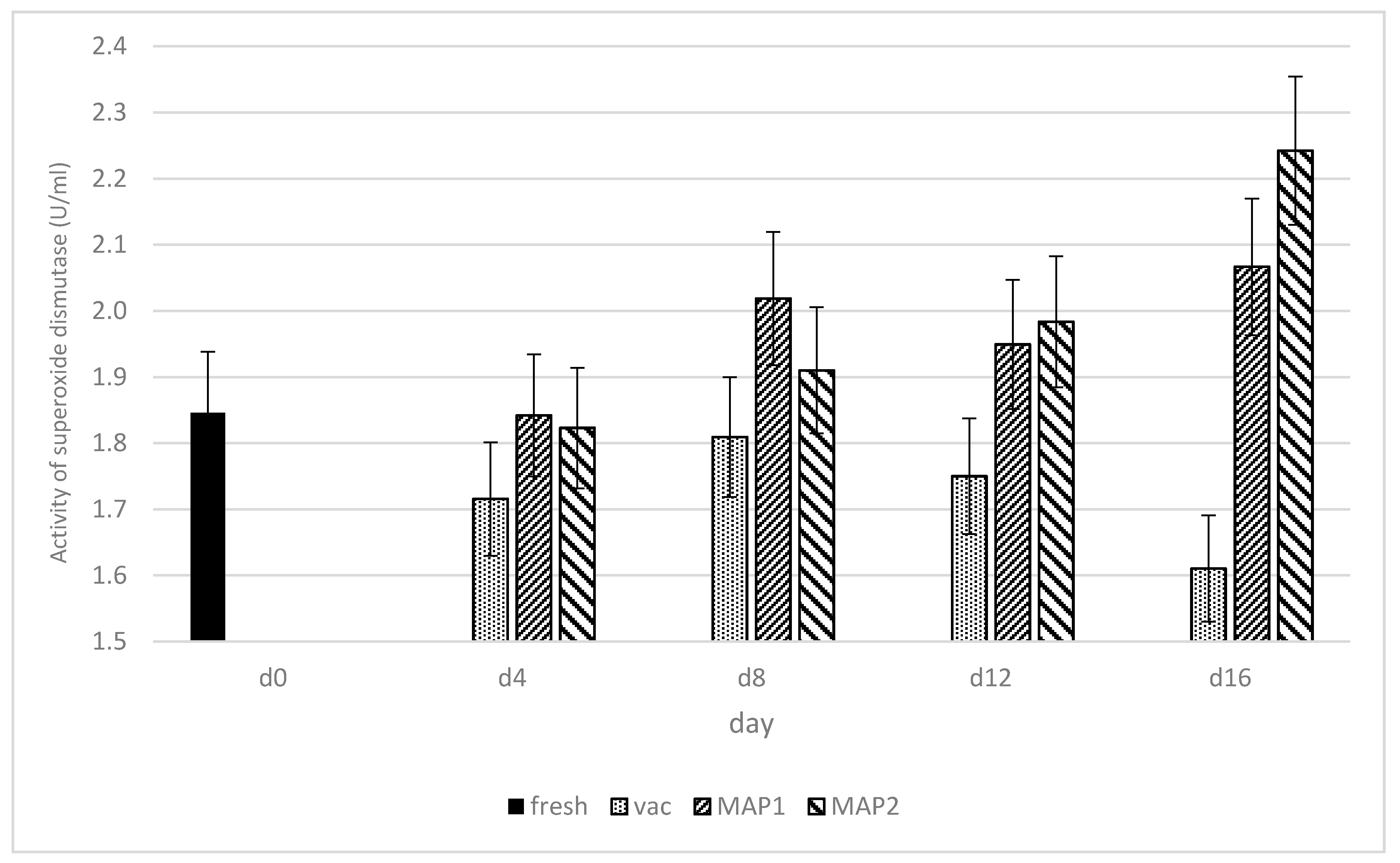 Biomolecules 11 01338 g002
