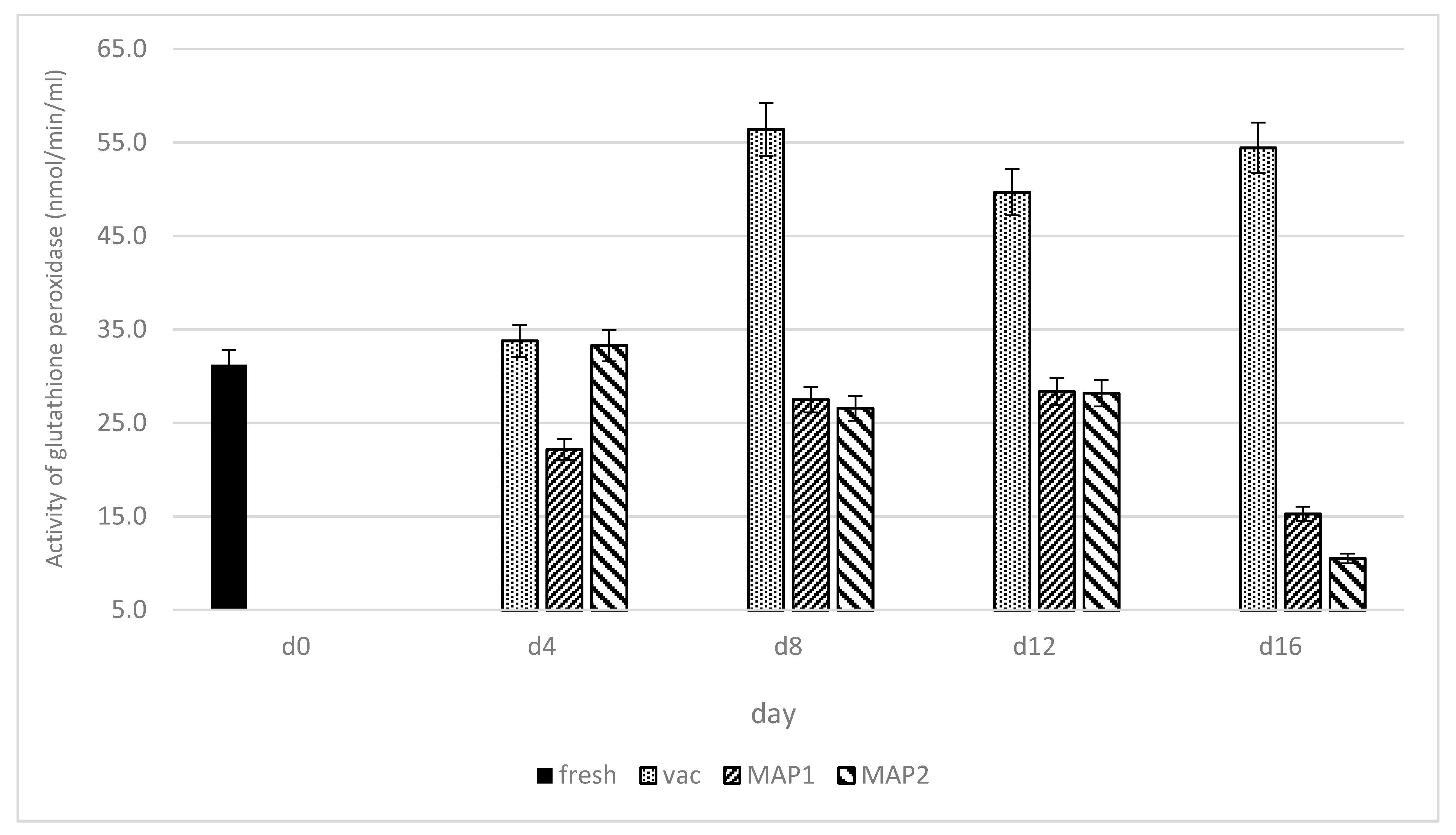 Biomolecules 11 01338 g003