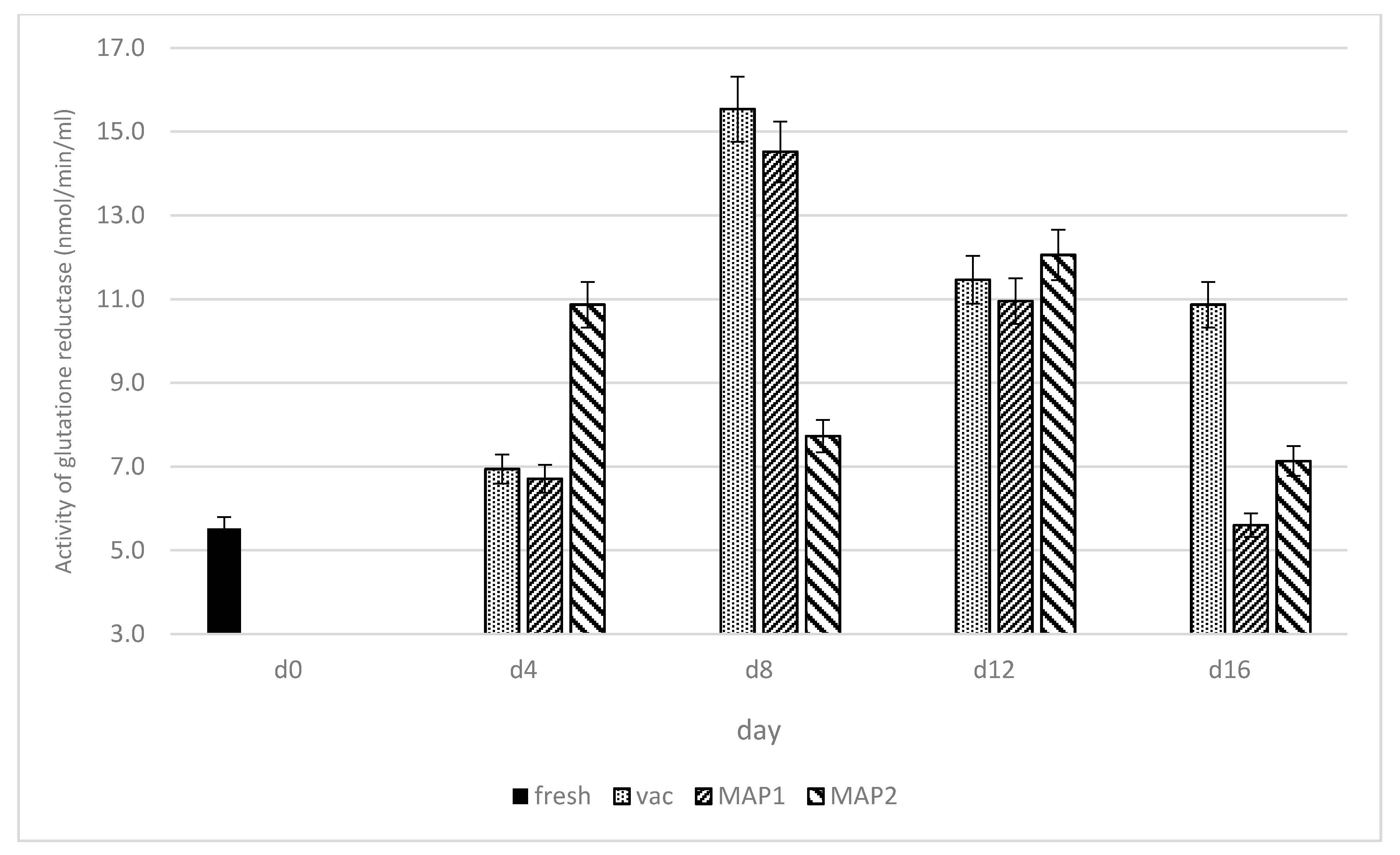 Biomolecules 11 01338 g004