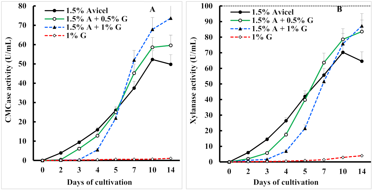 Biomolecules 11 01341 g001