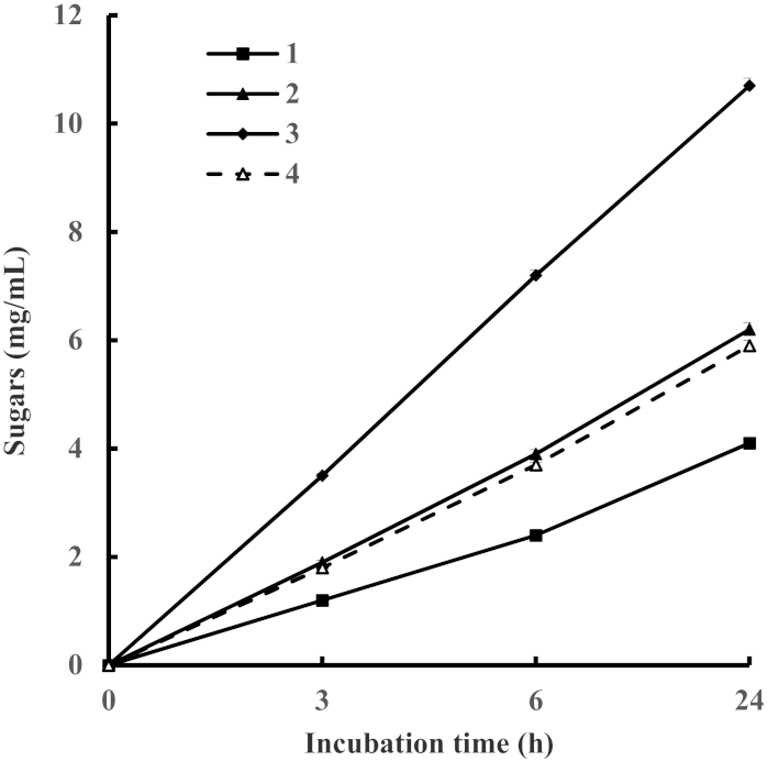 Biomolecules 11 01341 g003