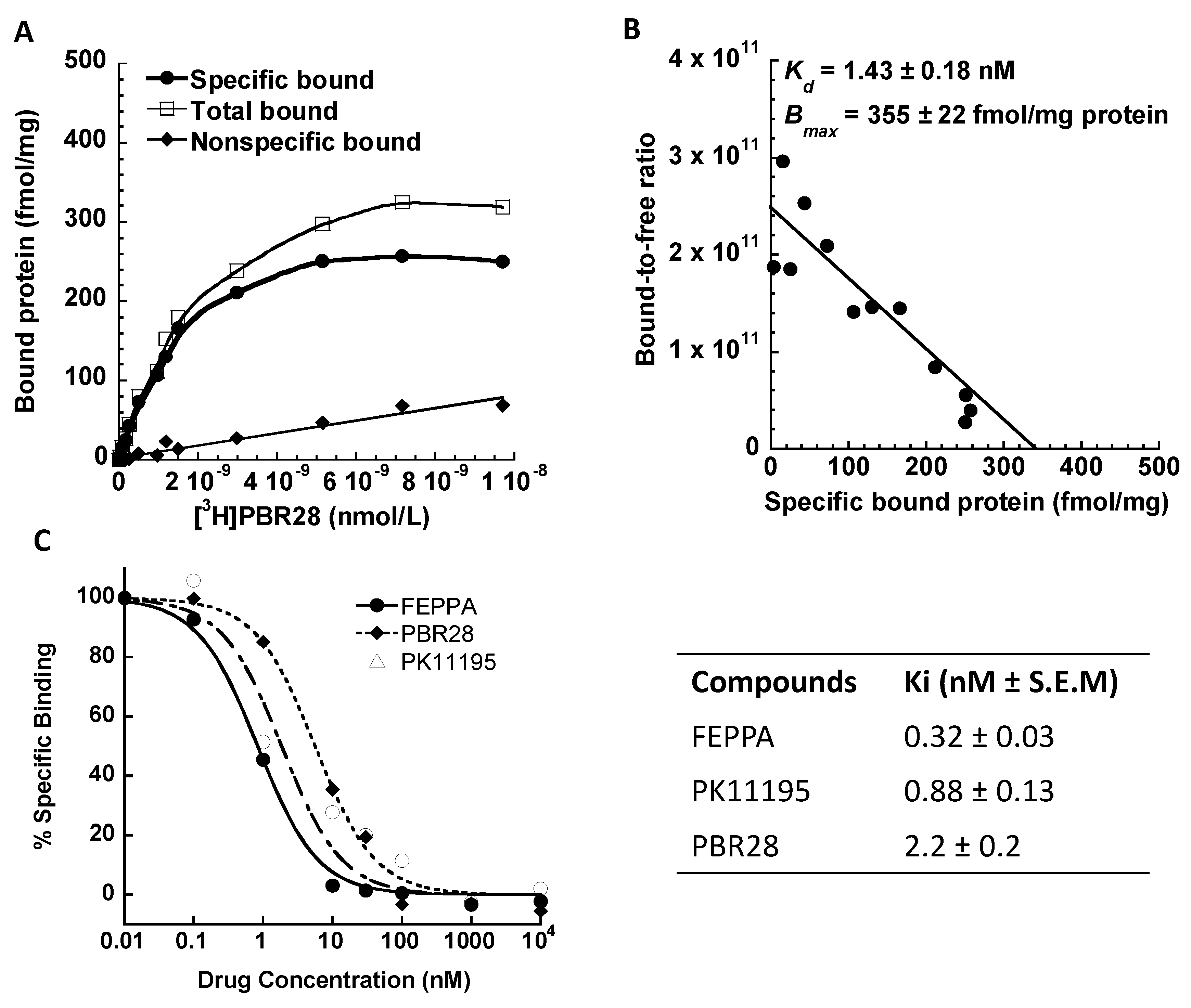 Biomolecules 11 01343 g002 550