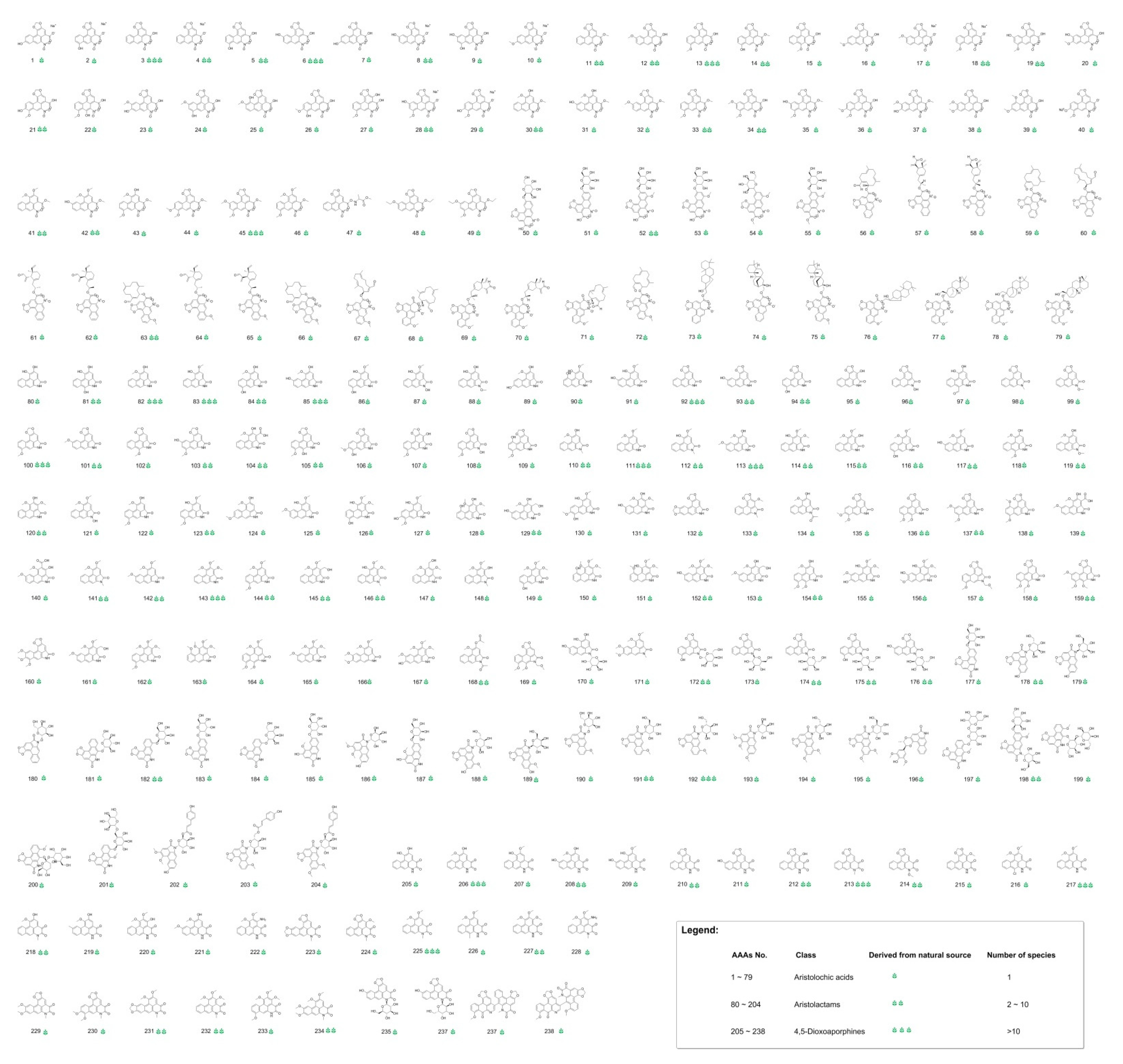 Biomolecules 11 01344 g003