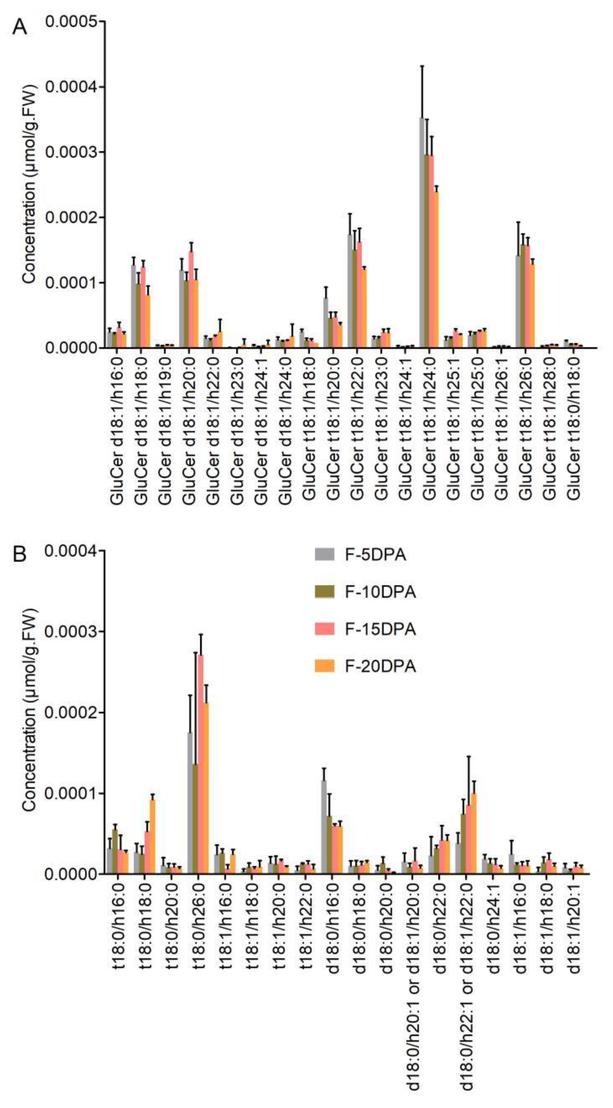 Biomolecules 11 01352 g003 550