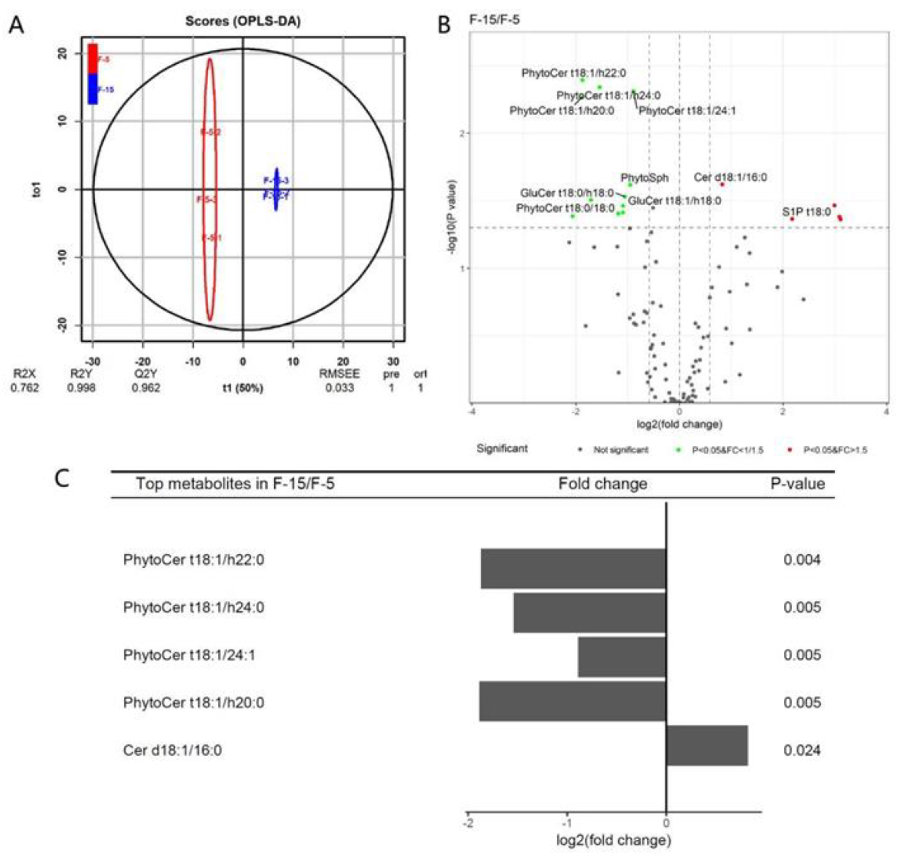 Biomolecules 11 01352 g005 550