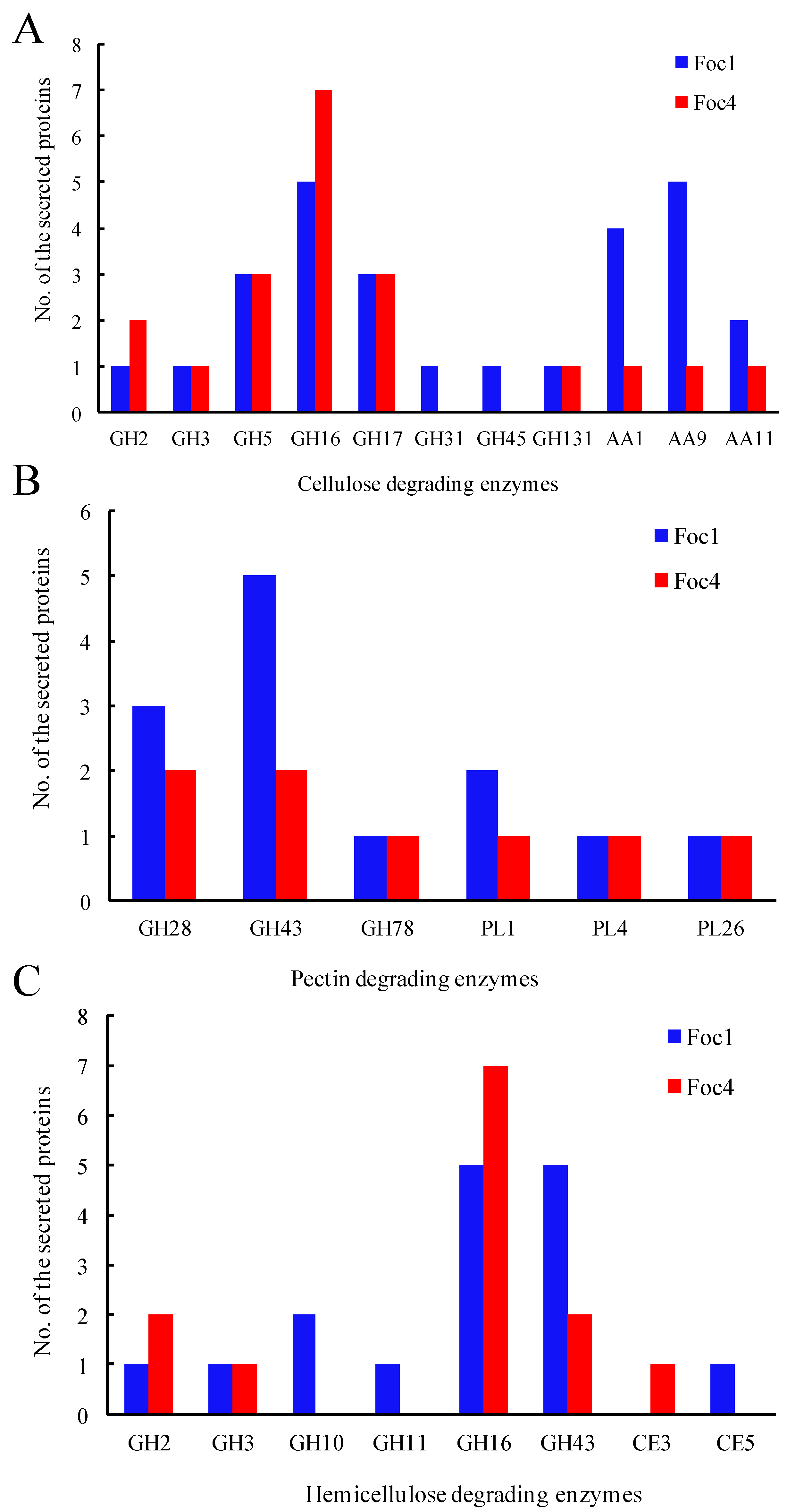 Biomolecules 11 01353 g004