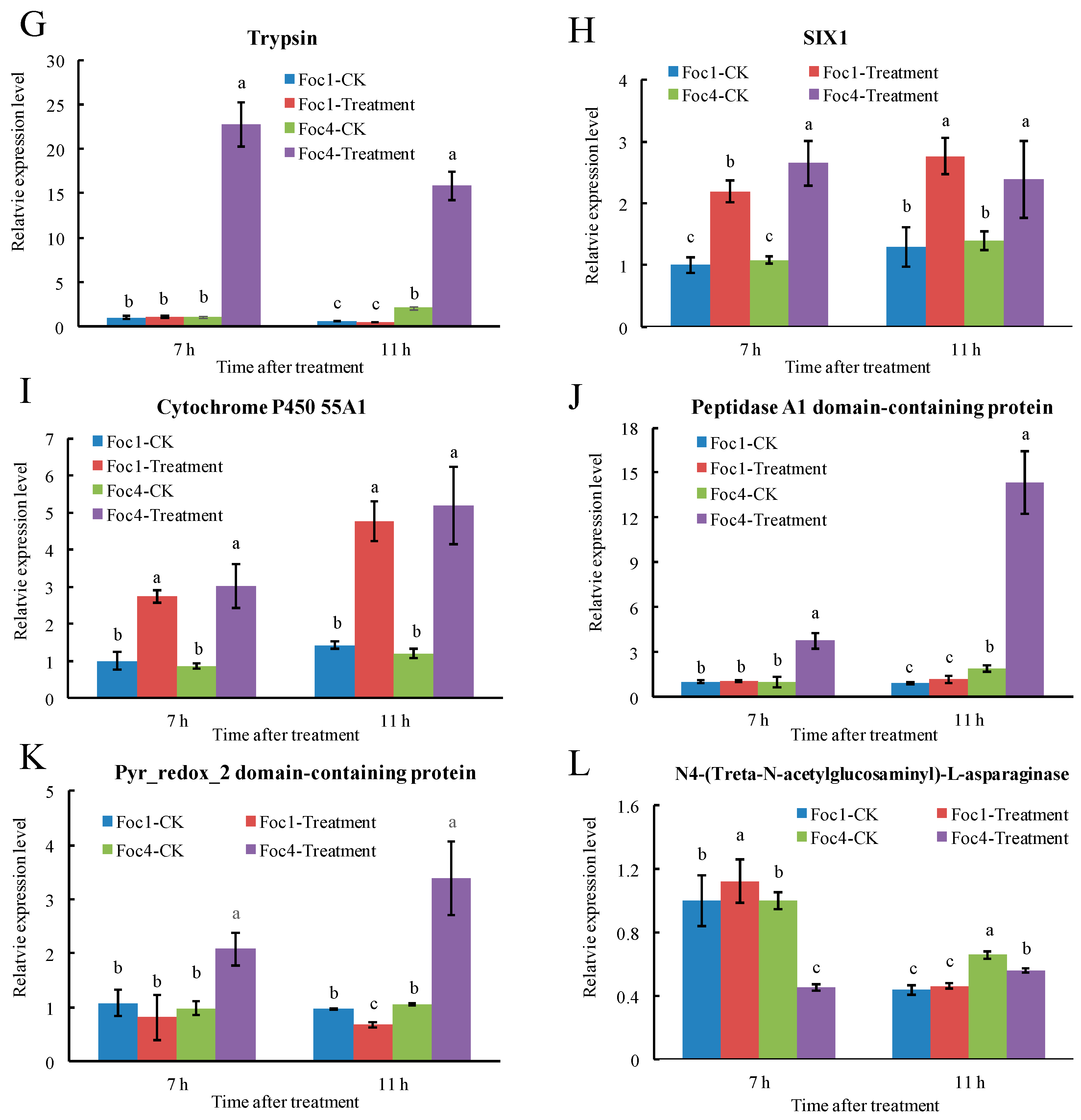 Biomolecules 11 01353 g005b