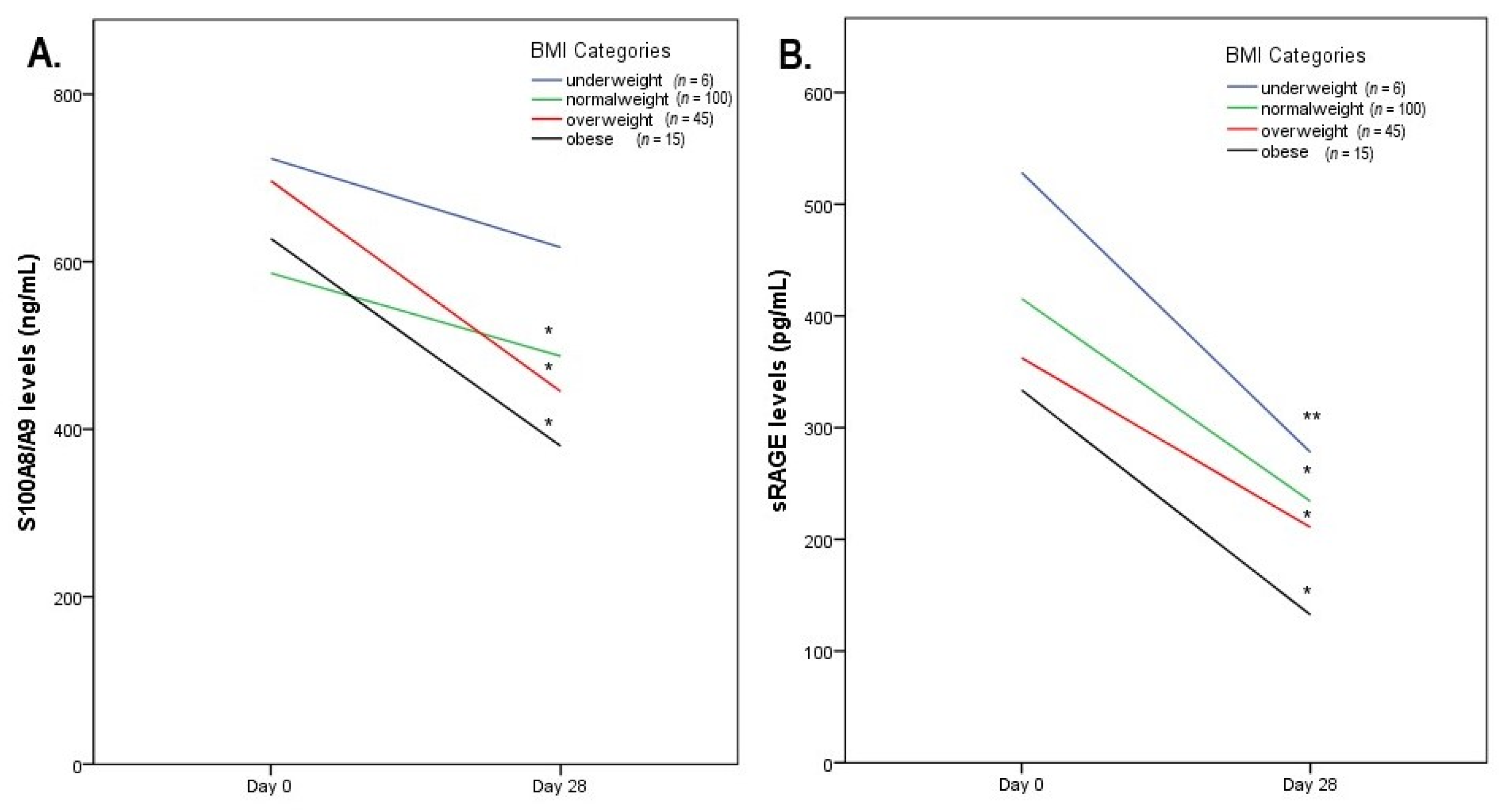 Biomolecules 11 01354 g003
