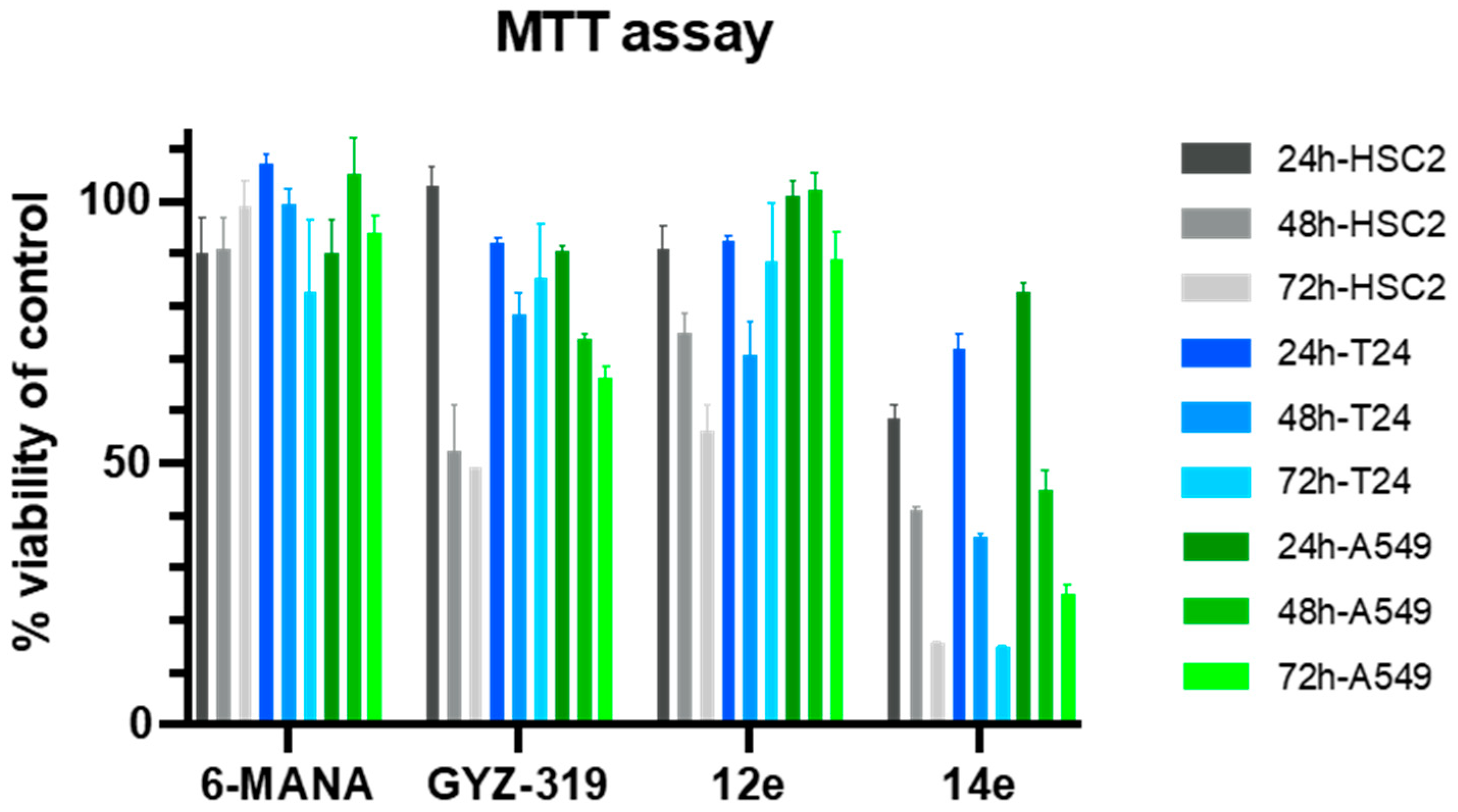Biomolecules 11 01357 g003