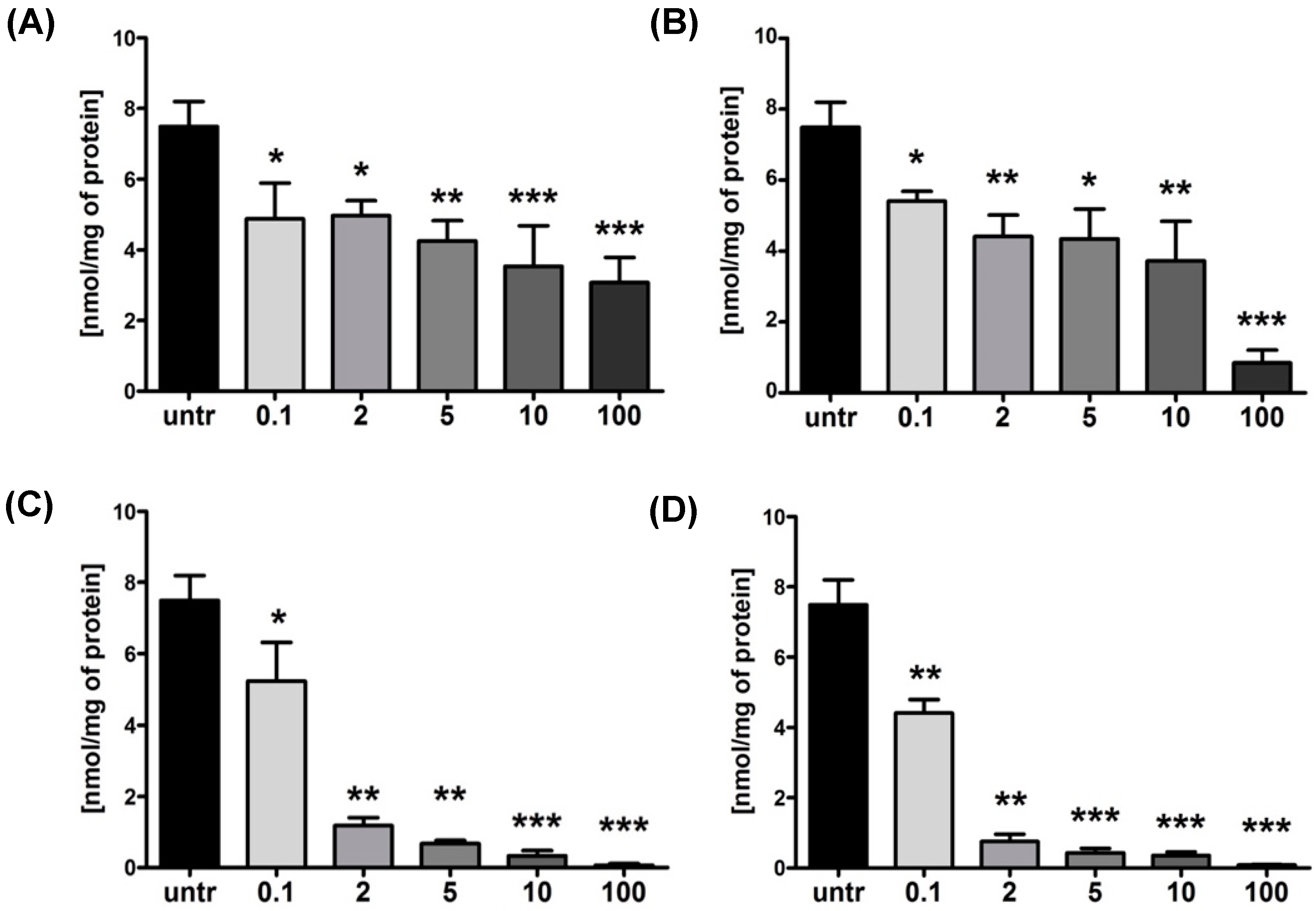 Biomolecules 11 01357 g004