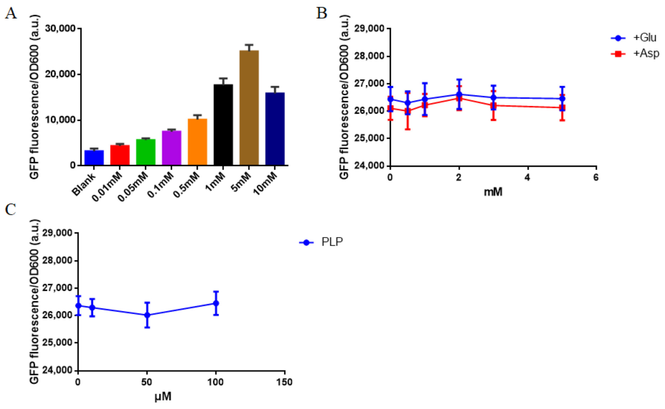 Biomolecules 11 01358 g003