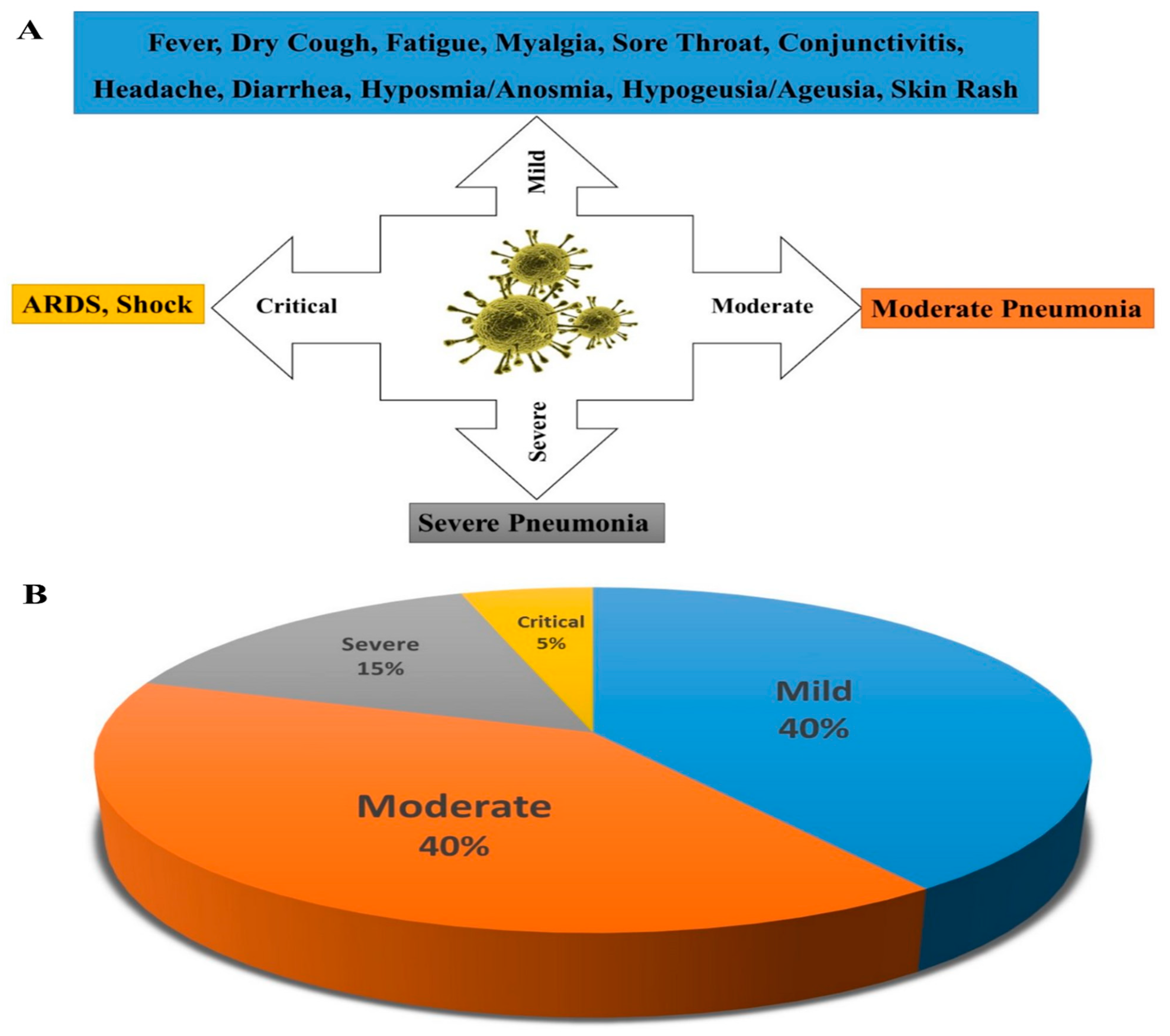 Biomolecules 11 01372 g002