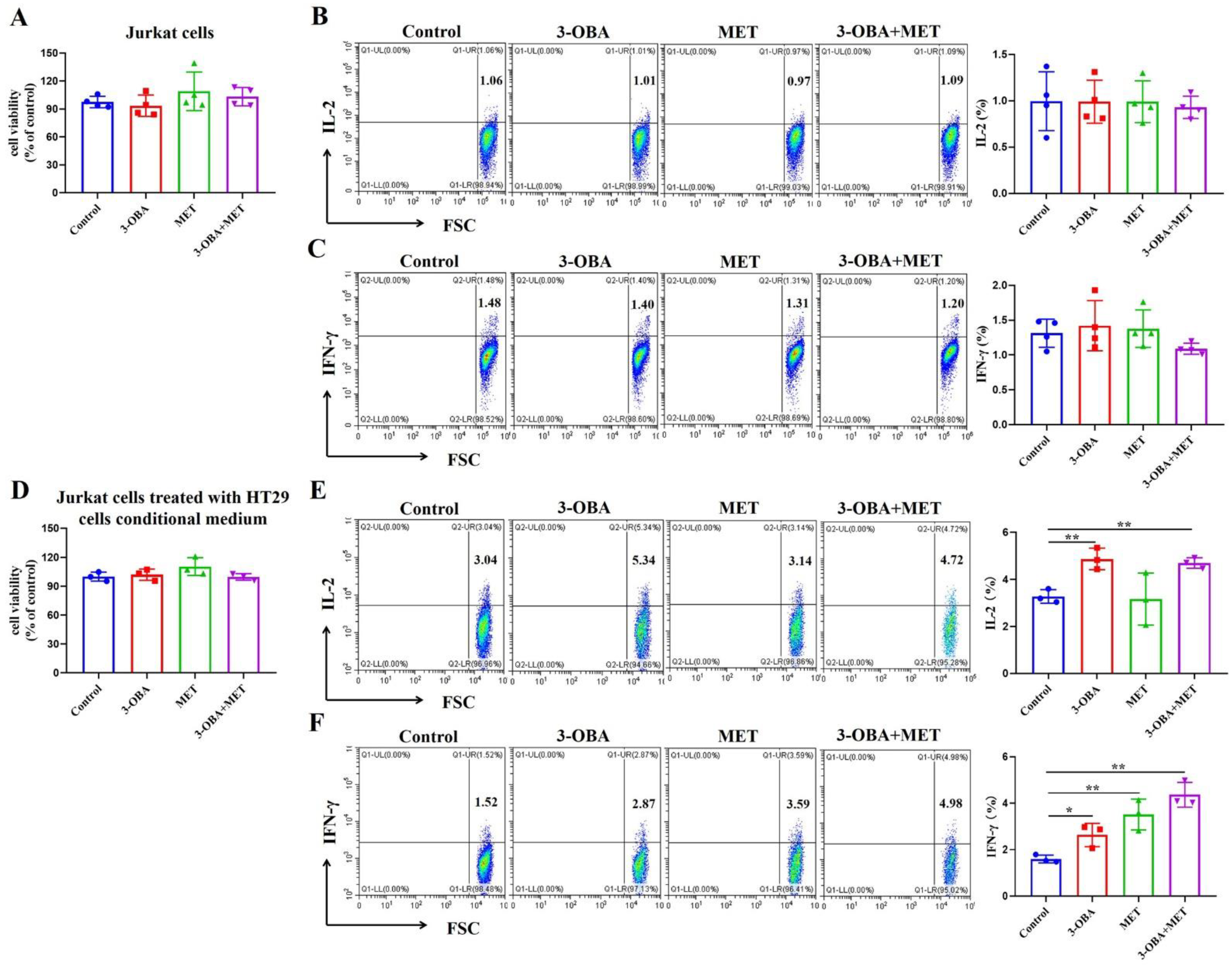 Biomolecules 11 01373 g004 Biomolecules 11 01373 g004