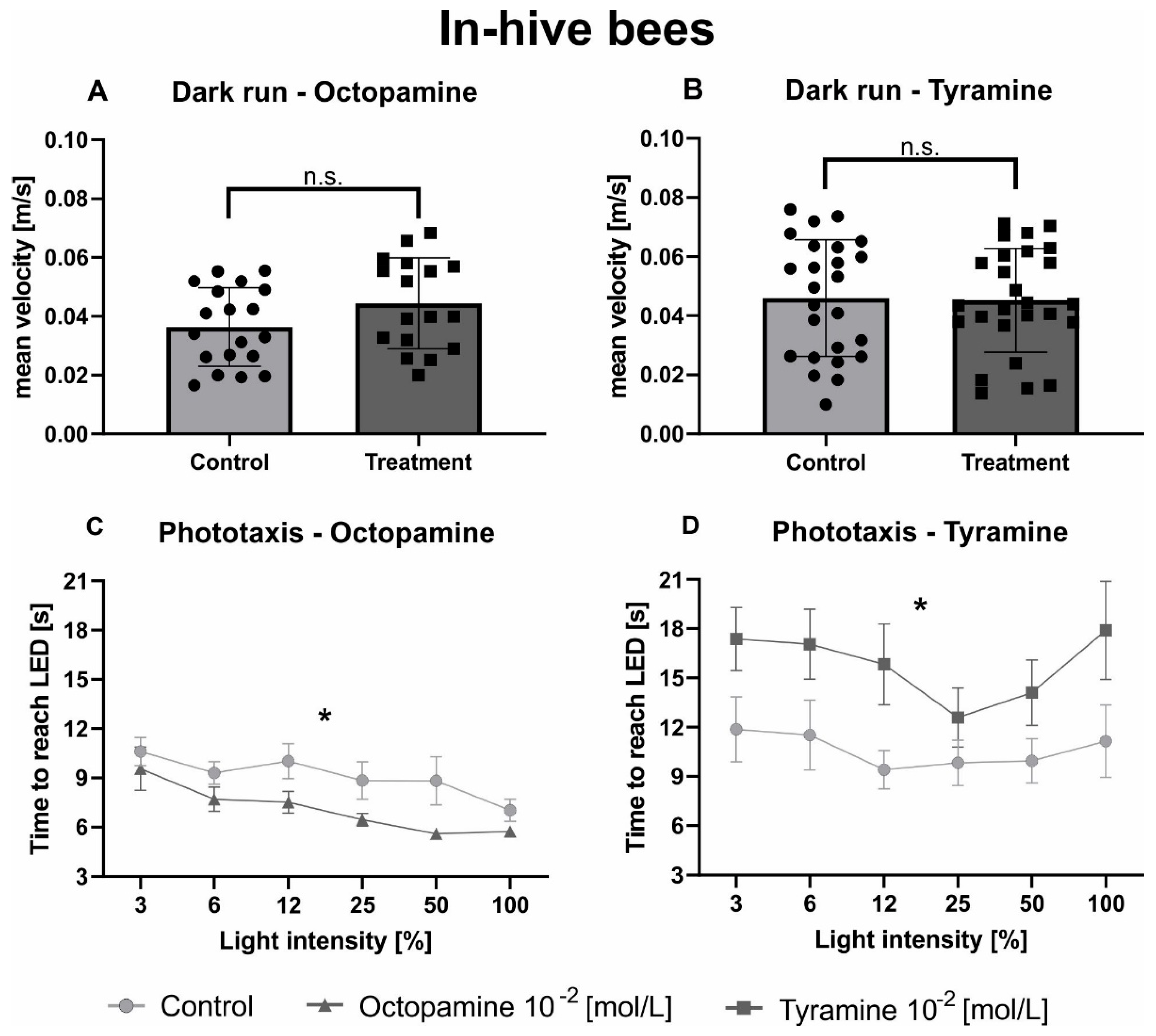 Biomolecules 11 01374 g002