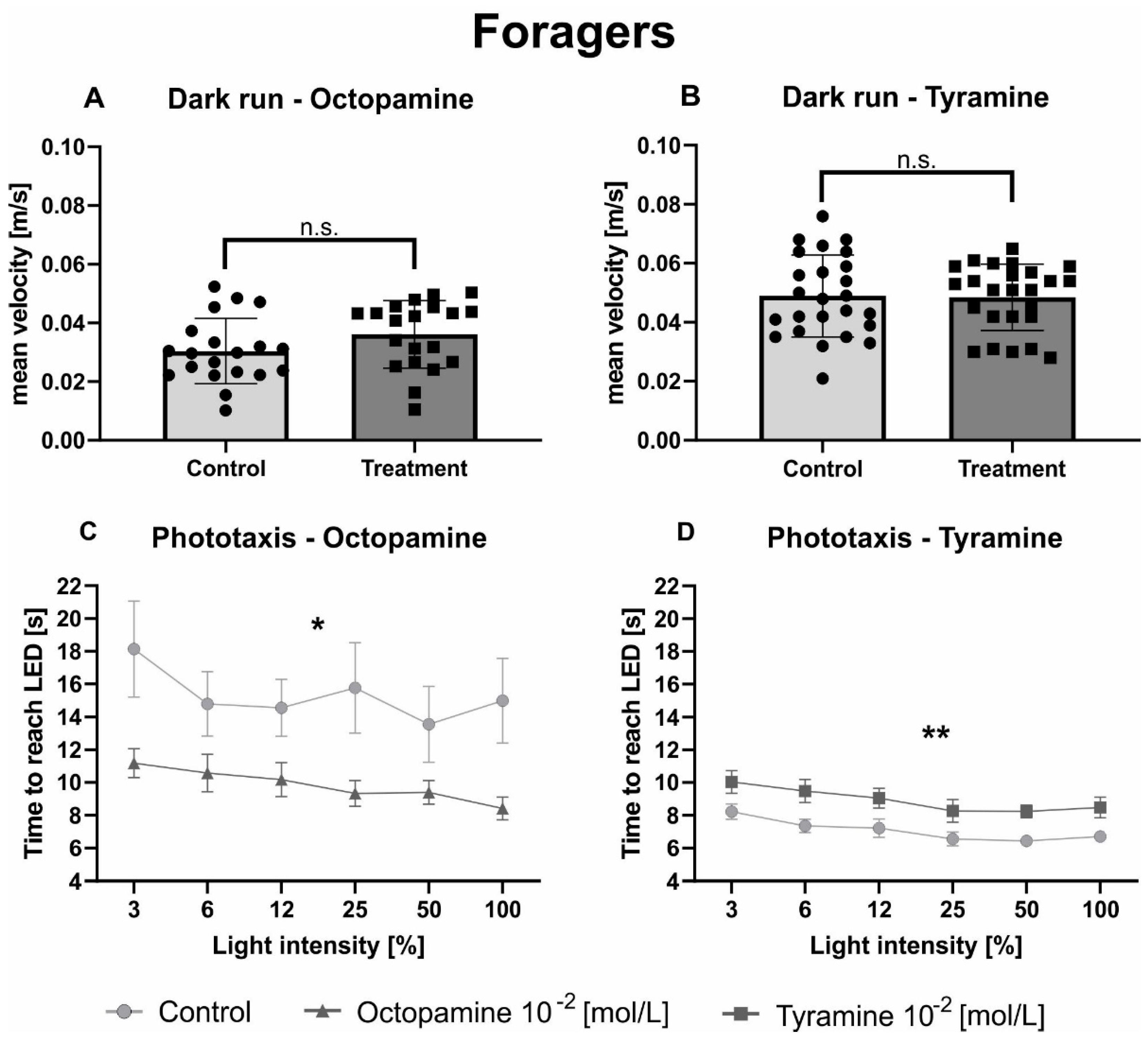 Biomolecules 11 01374 g003